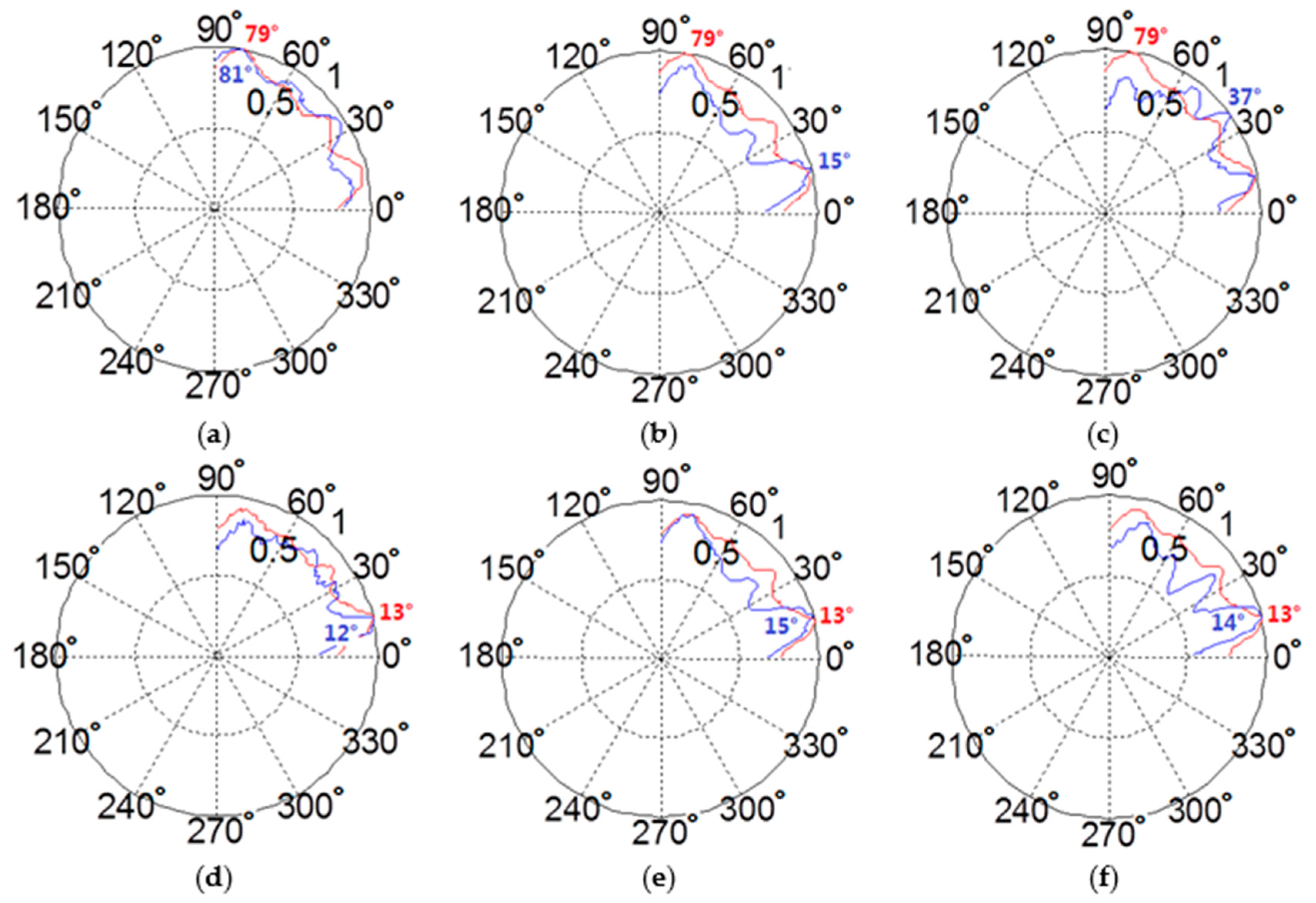 Applsci 10 01201 g010