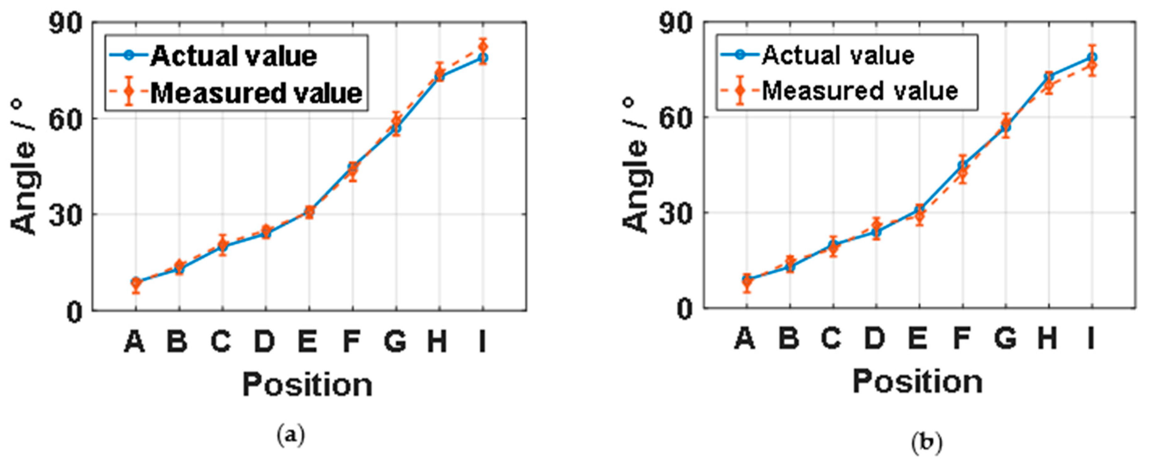 Applsci 10 01201 g011