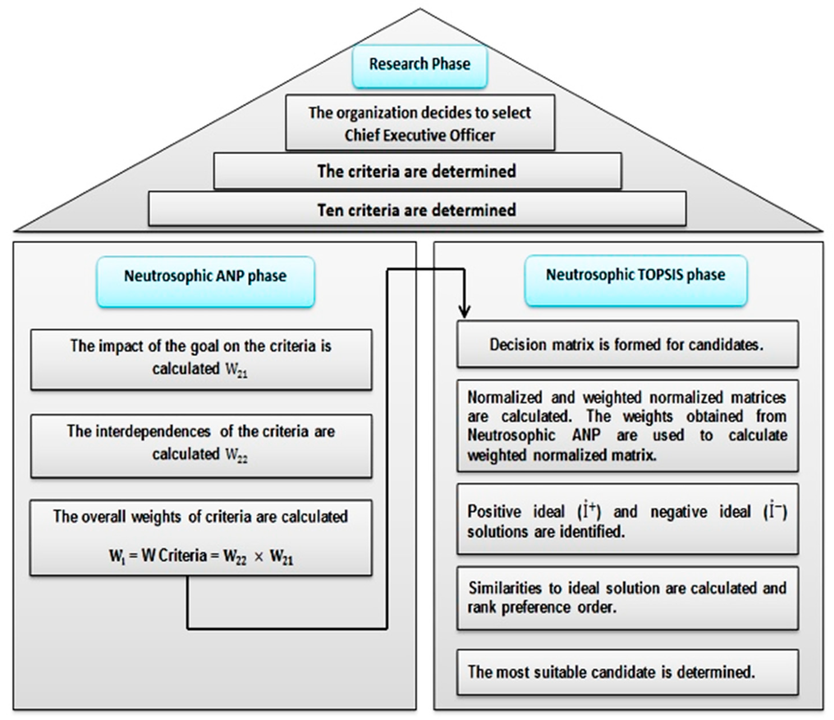 Applsci 10 01202 g004 Applsci 10 01202 g004