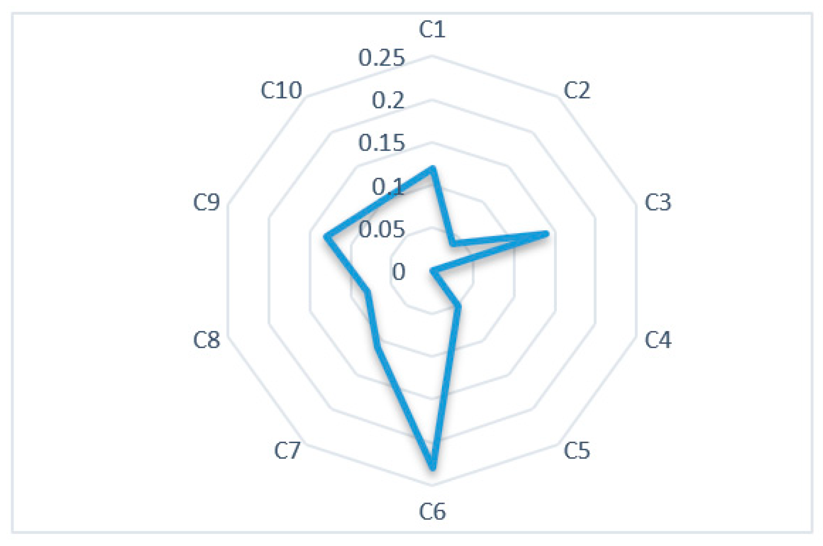 Applsci 10 01202 g006 Applsci 10 01202 g006