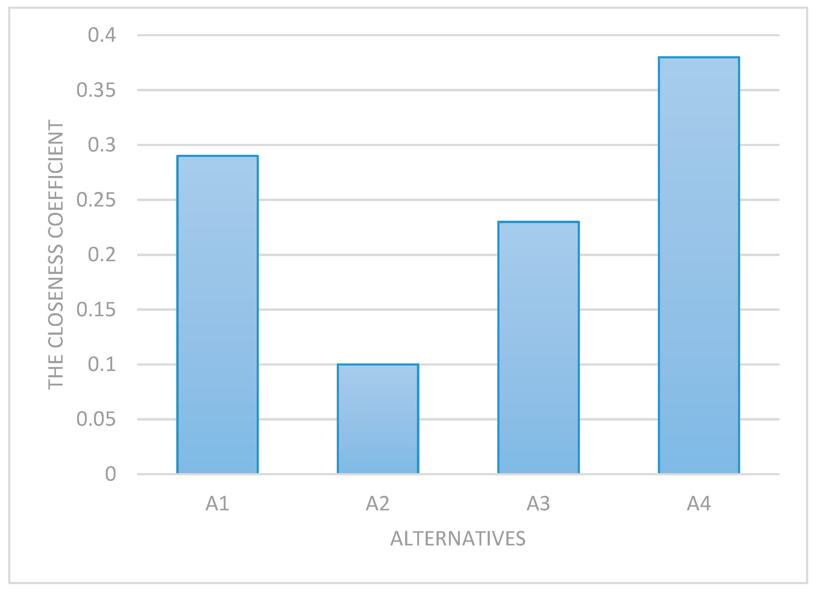 Applsci 10 01202 g007 Applsci 10 01202 g007