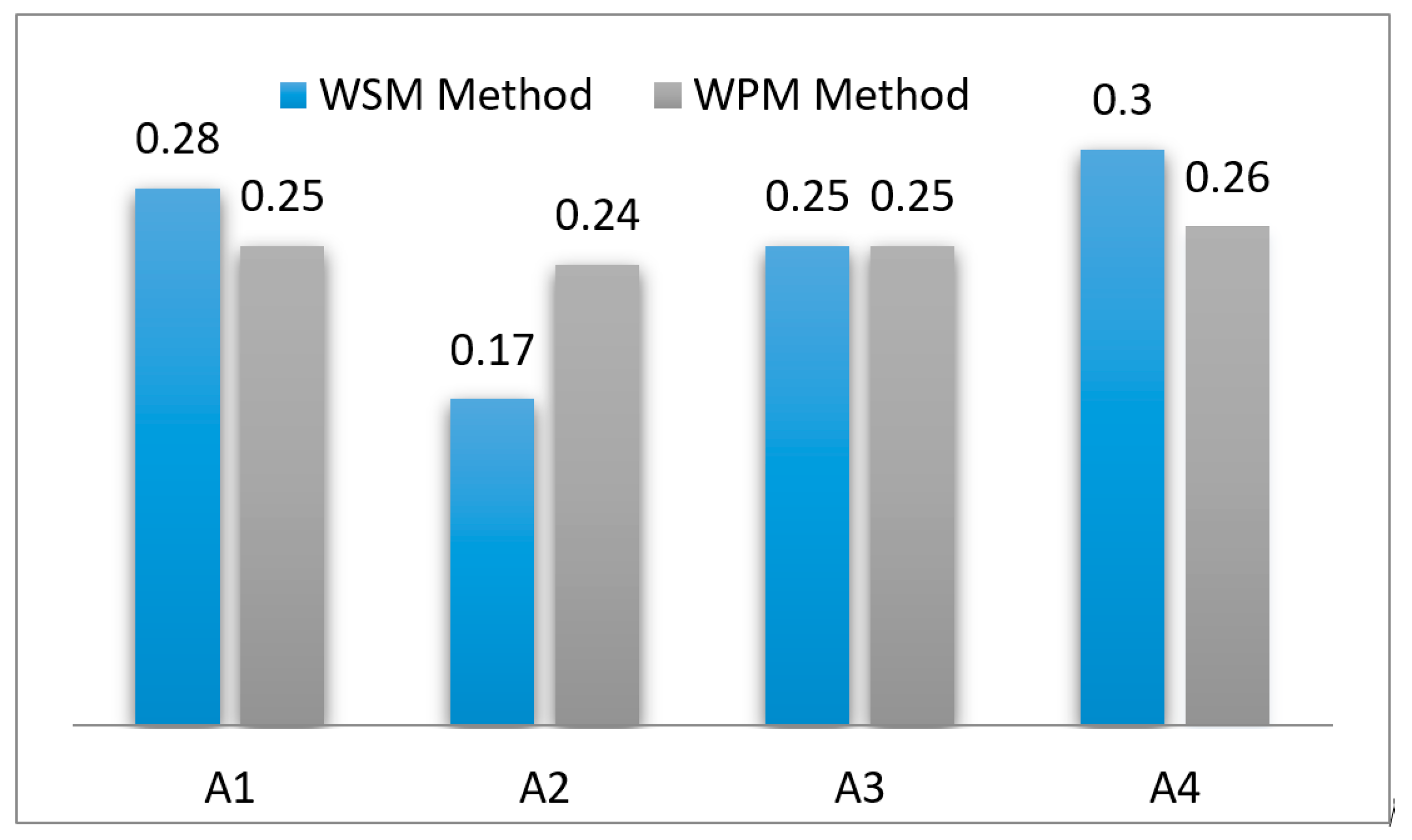 Applsci 10 01202 g008 Applsci 10 01202 g008