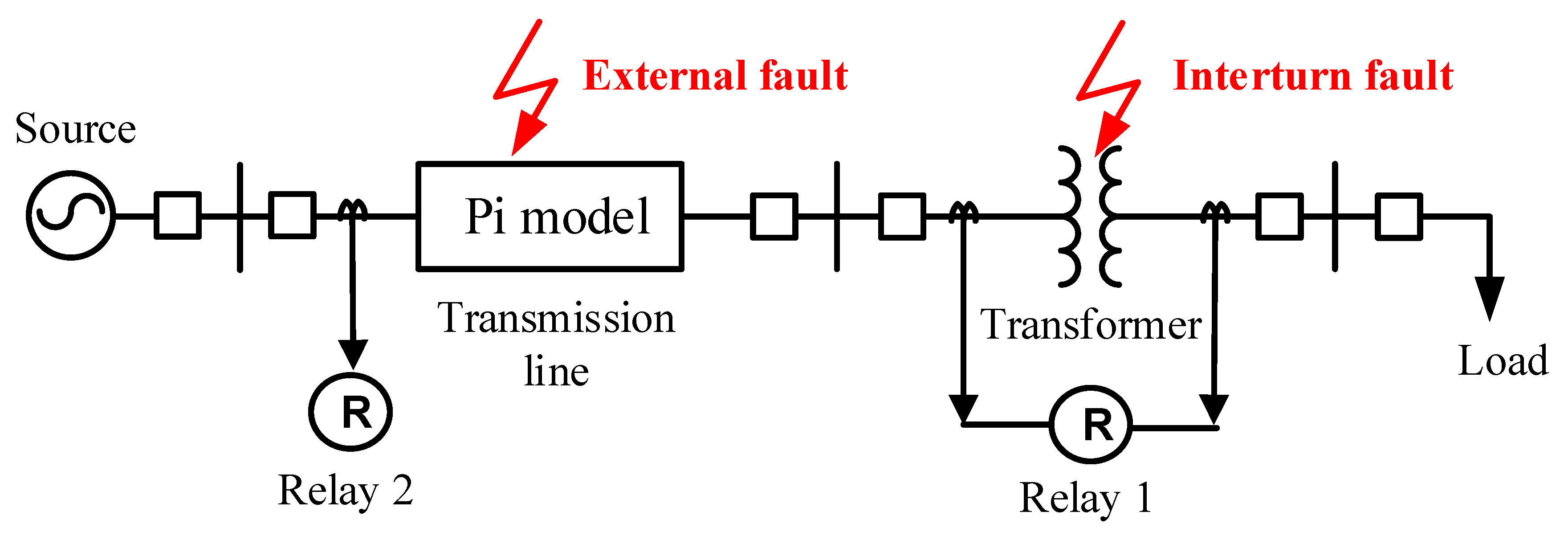 Applsci 10 01203 g002