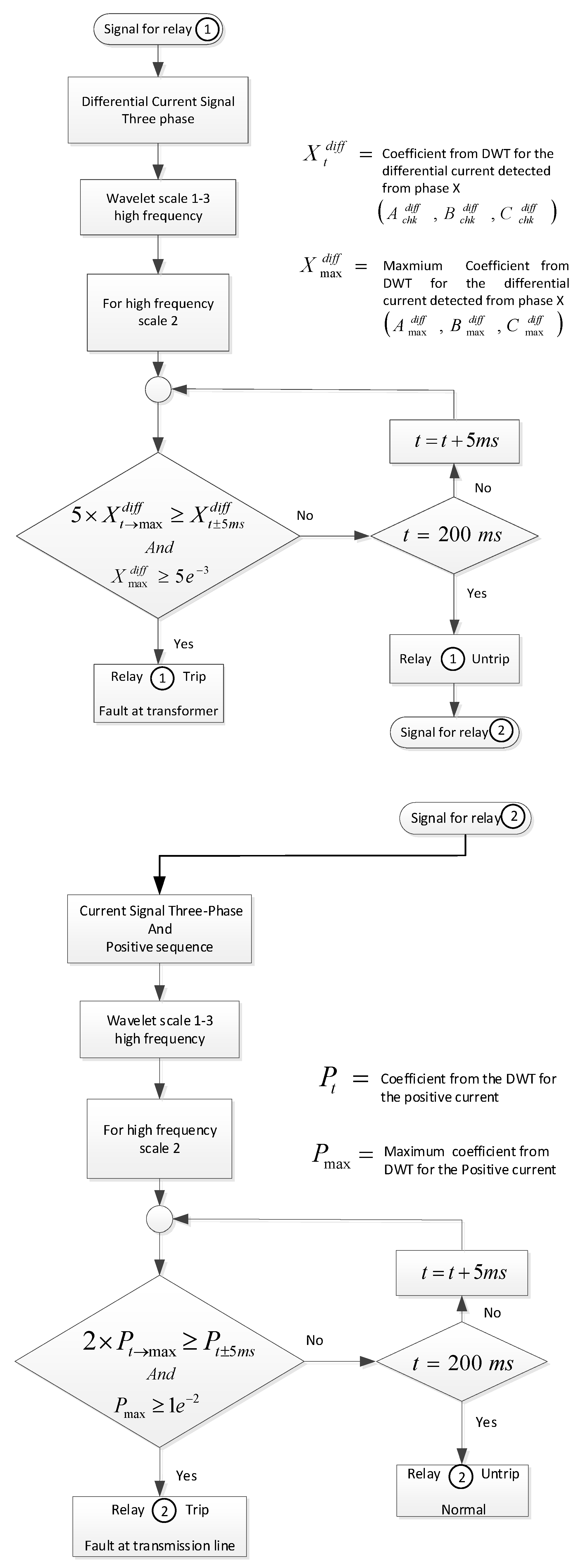 Applsci 10 01203 g005