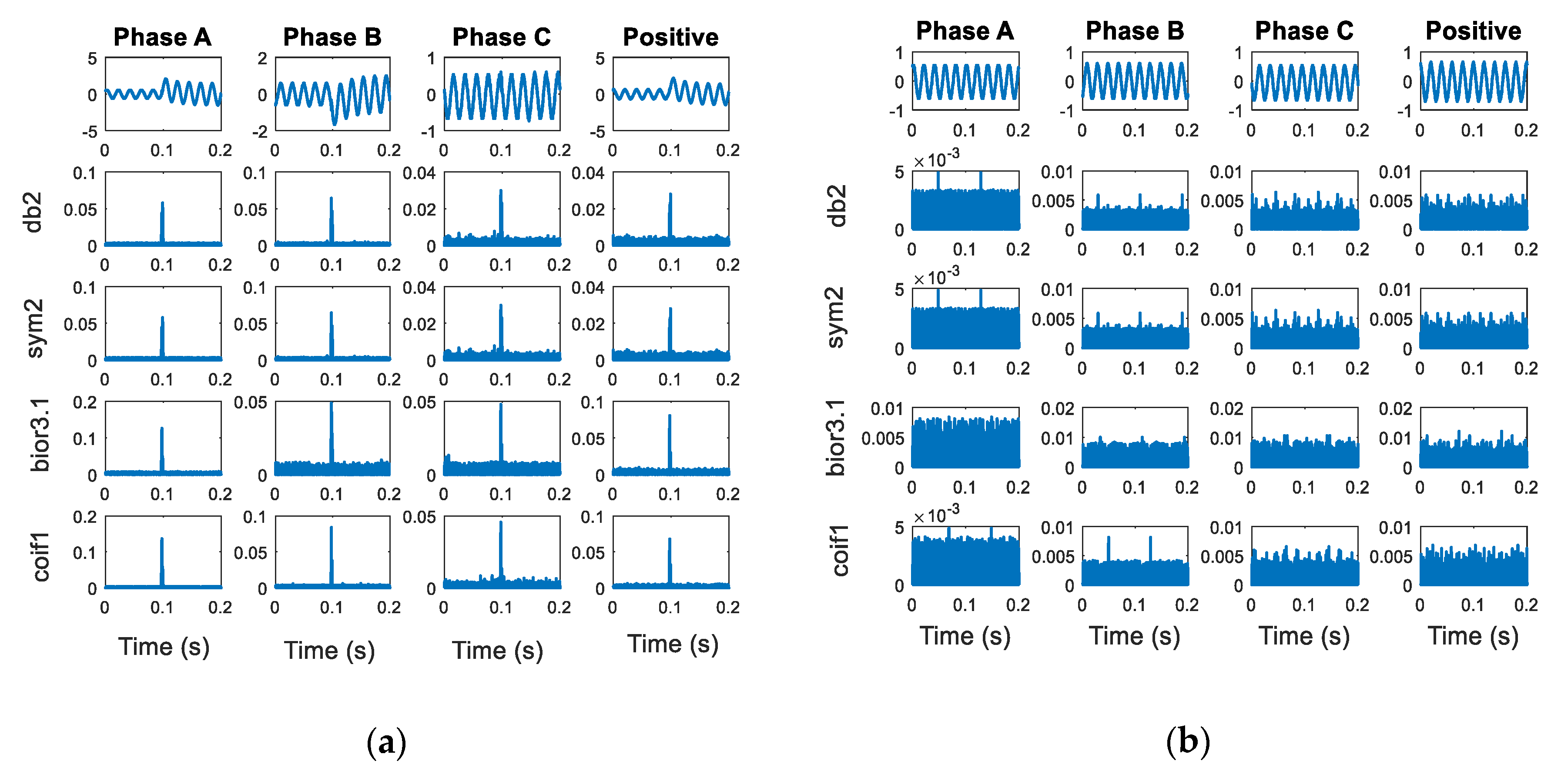 Applsci 10 01203 g007