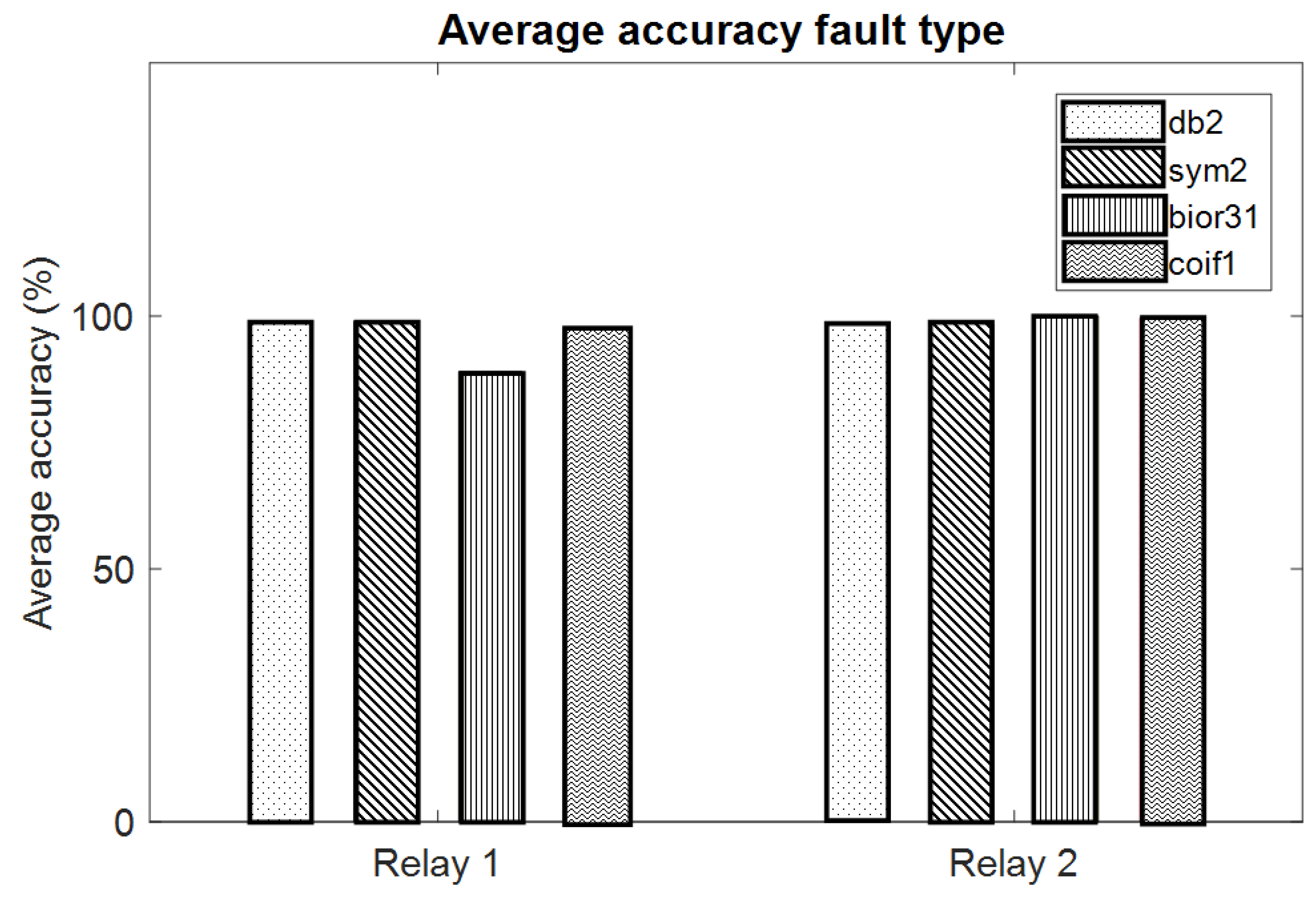 Applsci 10 01203 g010