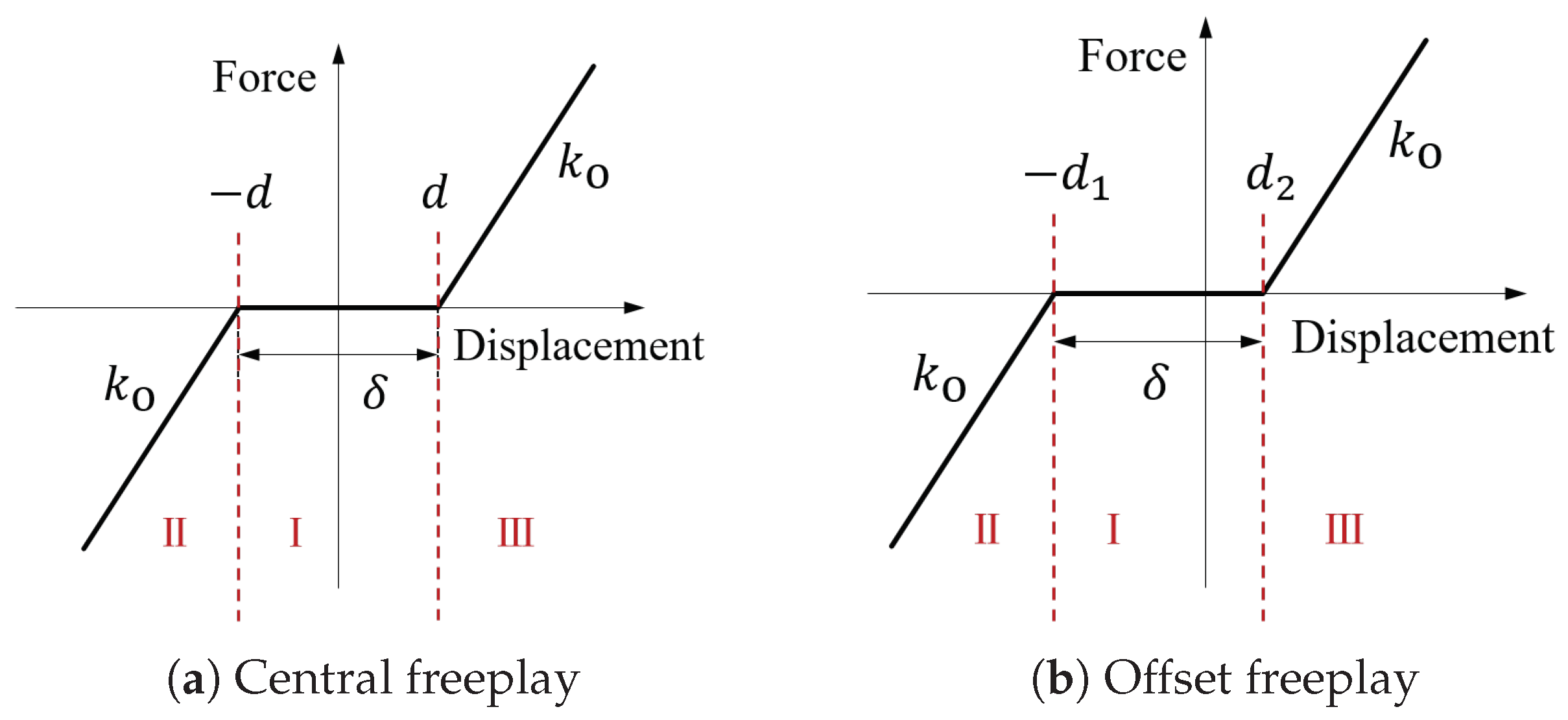 Applsci 10 01205 g002 Applsci 10 01205 g002