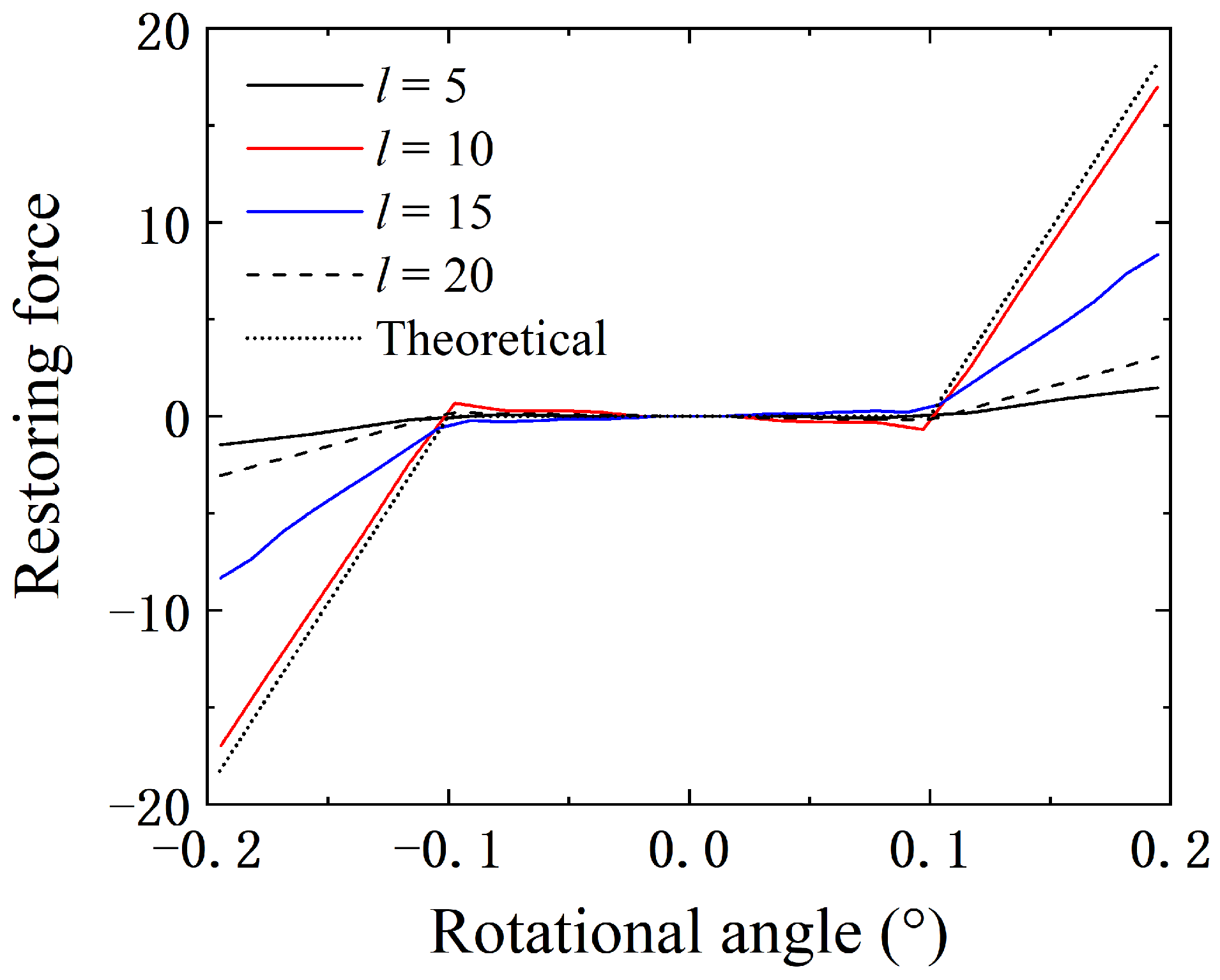 Applsci 10 01205 g008 Applsci 10 01205 g008