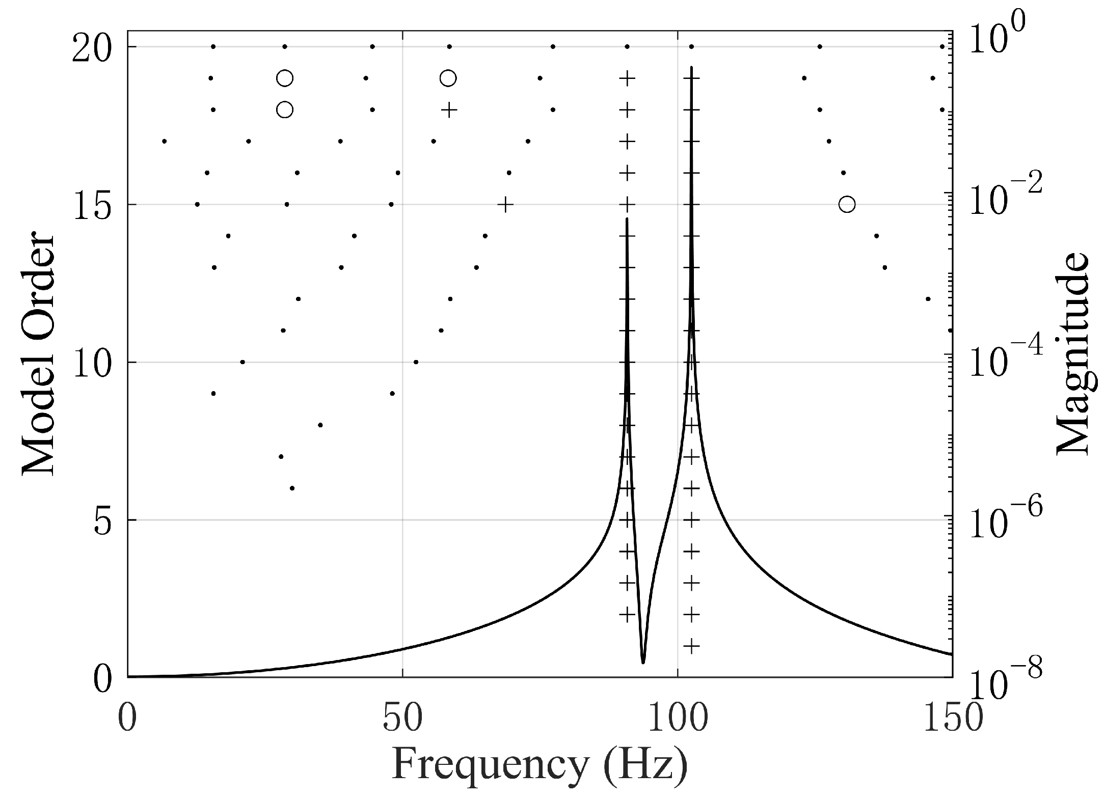 Applsci 10 01205 g011 Applsci 10 01205 g011