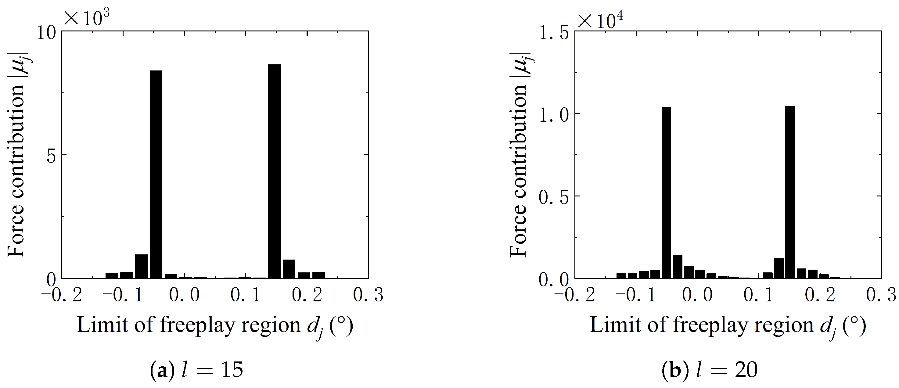 Applsci 10 01205 g013 Applsci 10 01205 g013