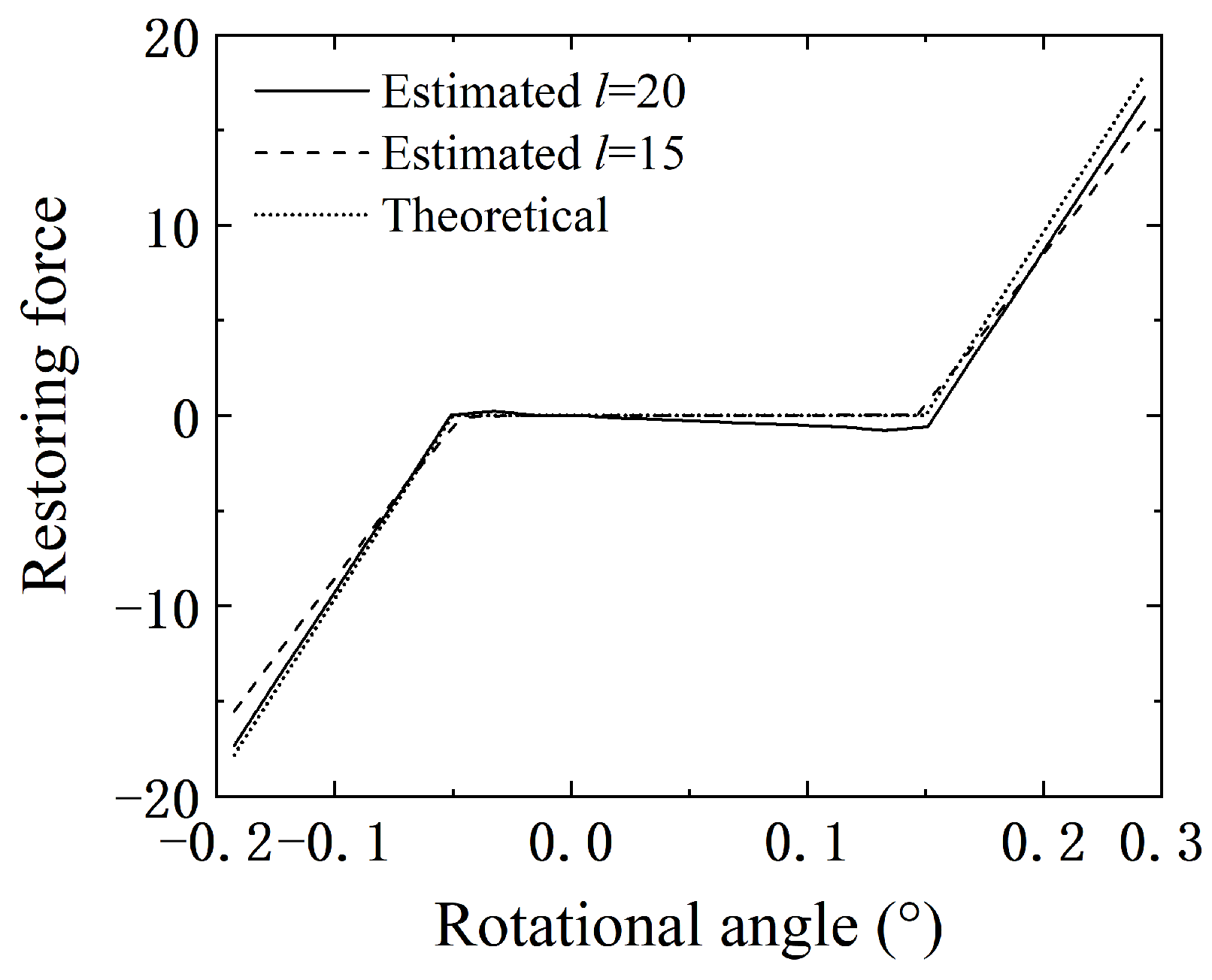 Applsci 10 01205 g014 Applsci 10 01205 g014