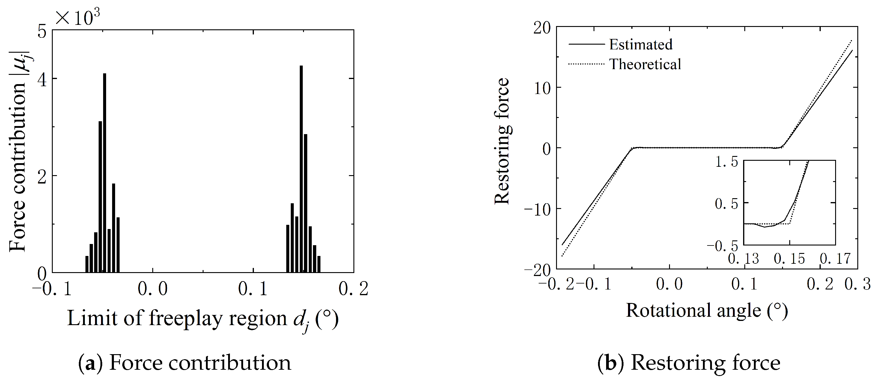 Applsci 10 01205 g015 Applsci 10 01205 g015