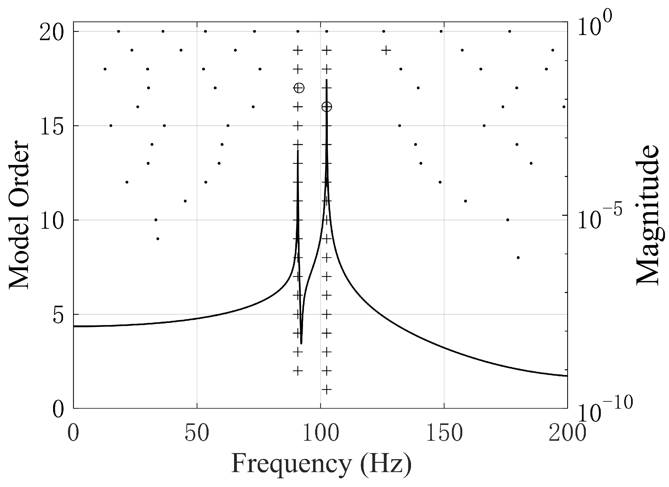 Applsci 10 01205 g016 Applsci 10 01205 g016