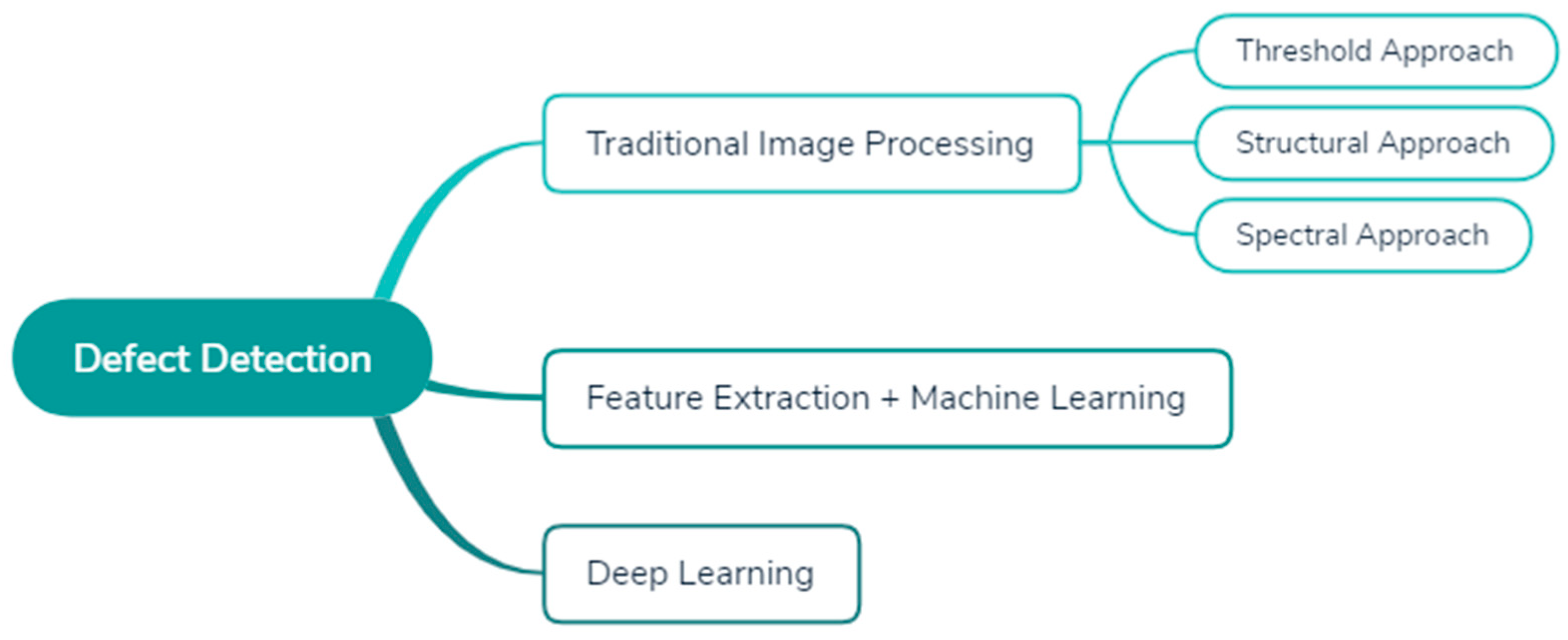 Applsci 10 01206 g001