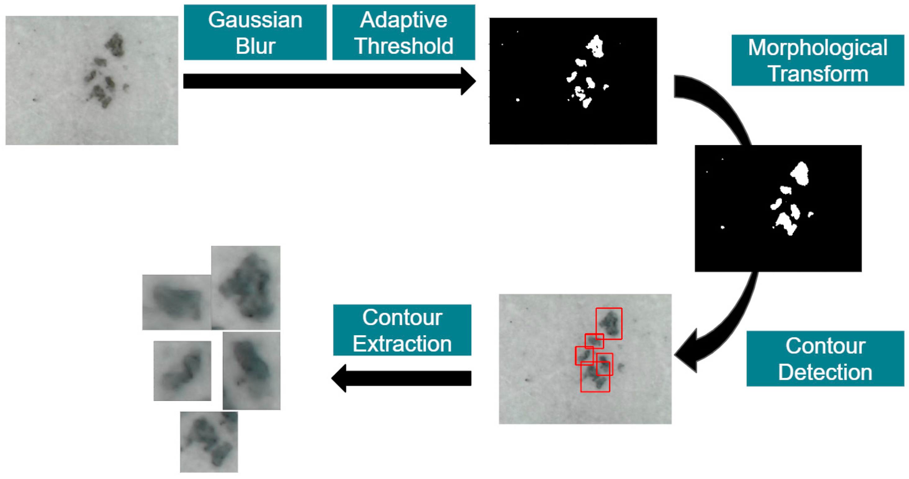 Applsci 10 01206 g006