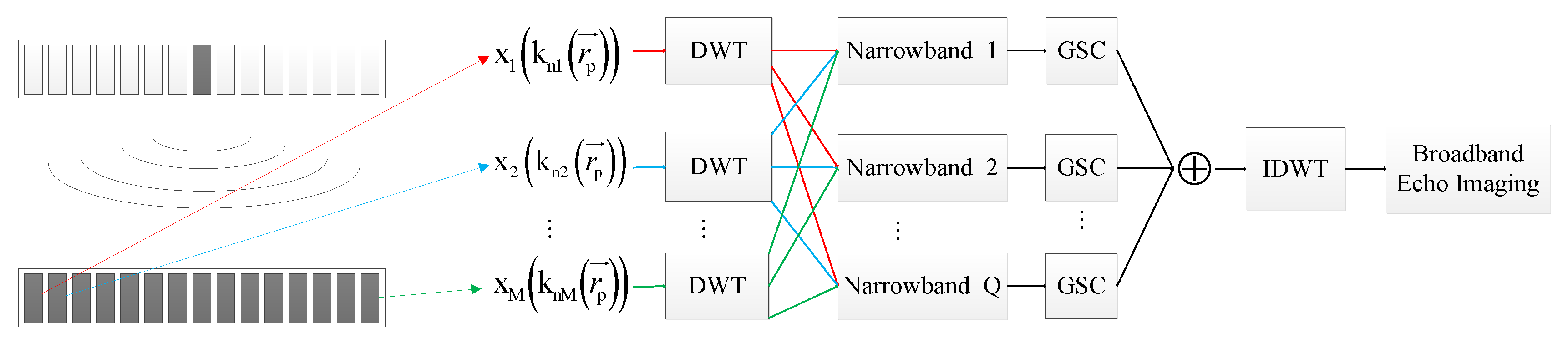 Applsci 10 01207 g002 Applsci 10 01207 g002