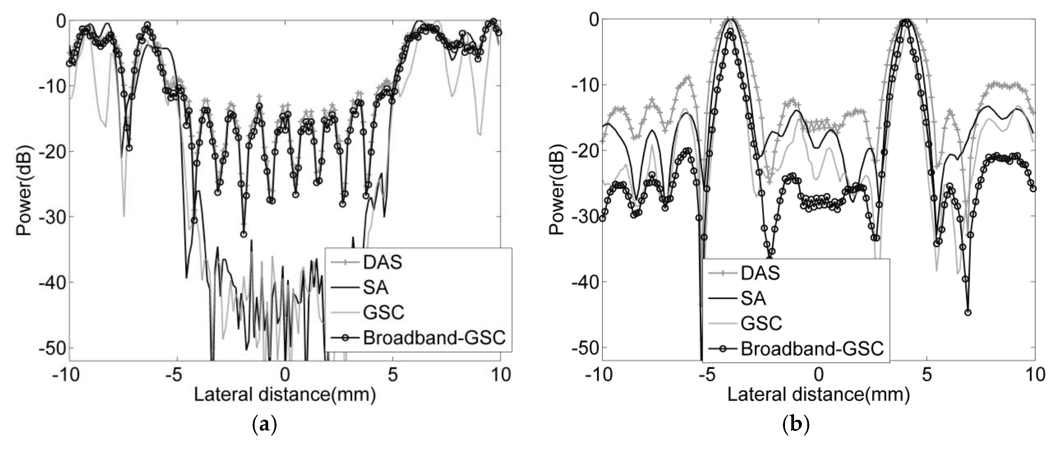 Applsci 10 01207 g006 Applsci 10 01207 g006
