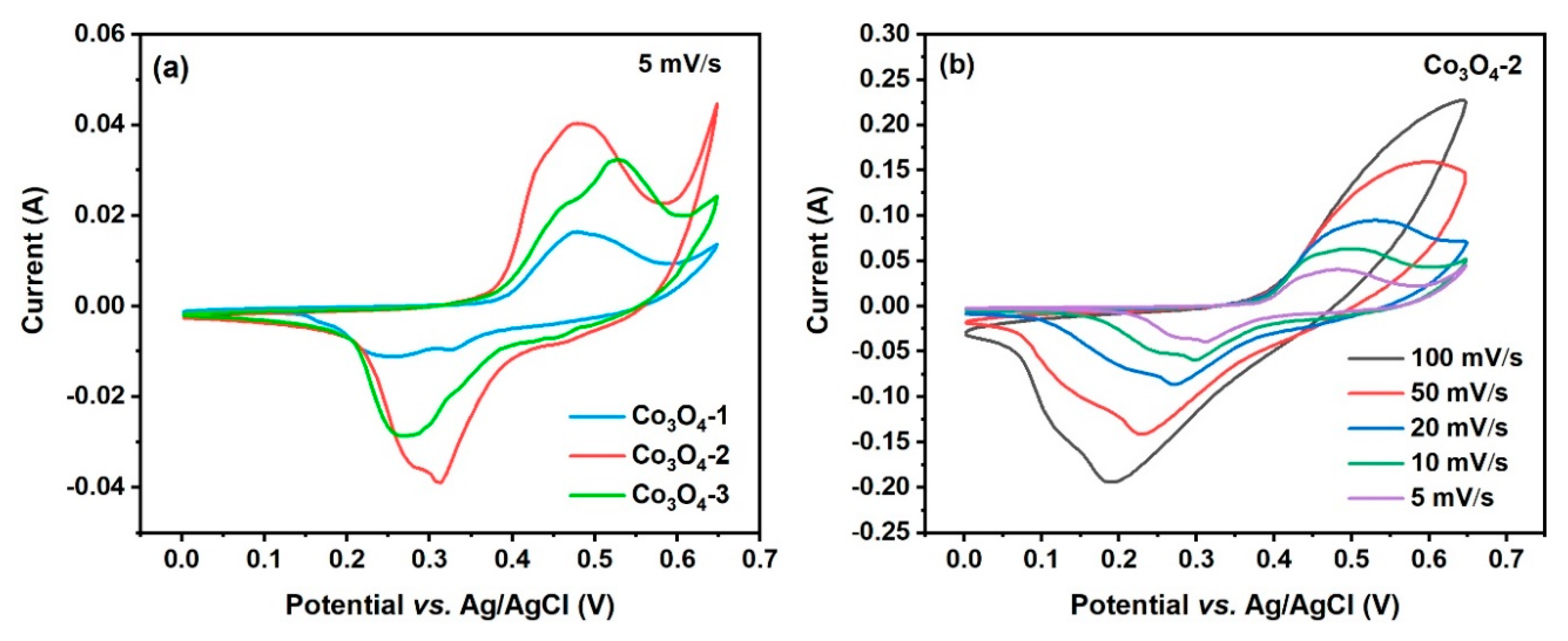 Applsci 10 01208 g003