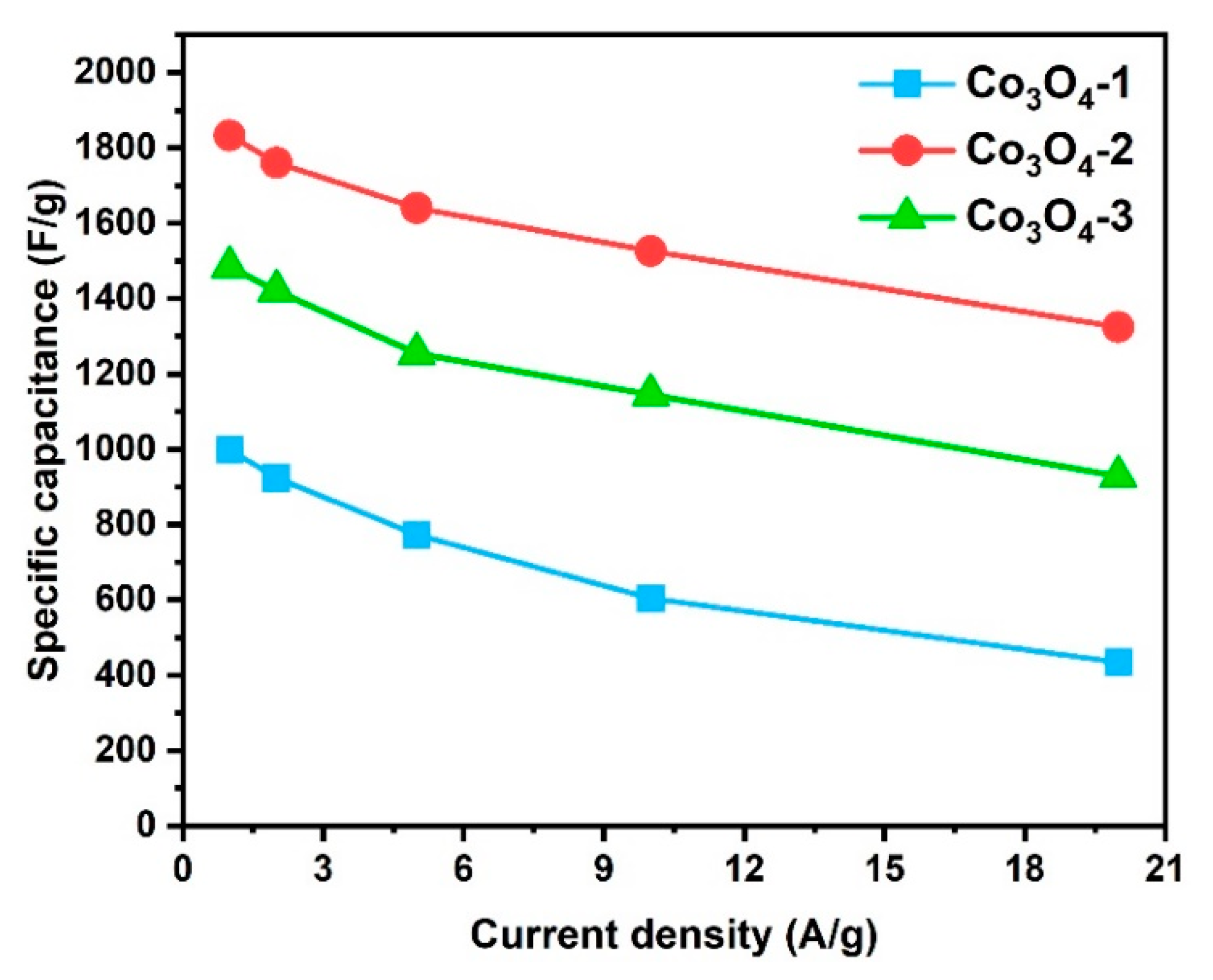 Applsci 10 01208 g005