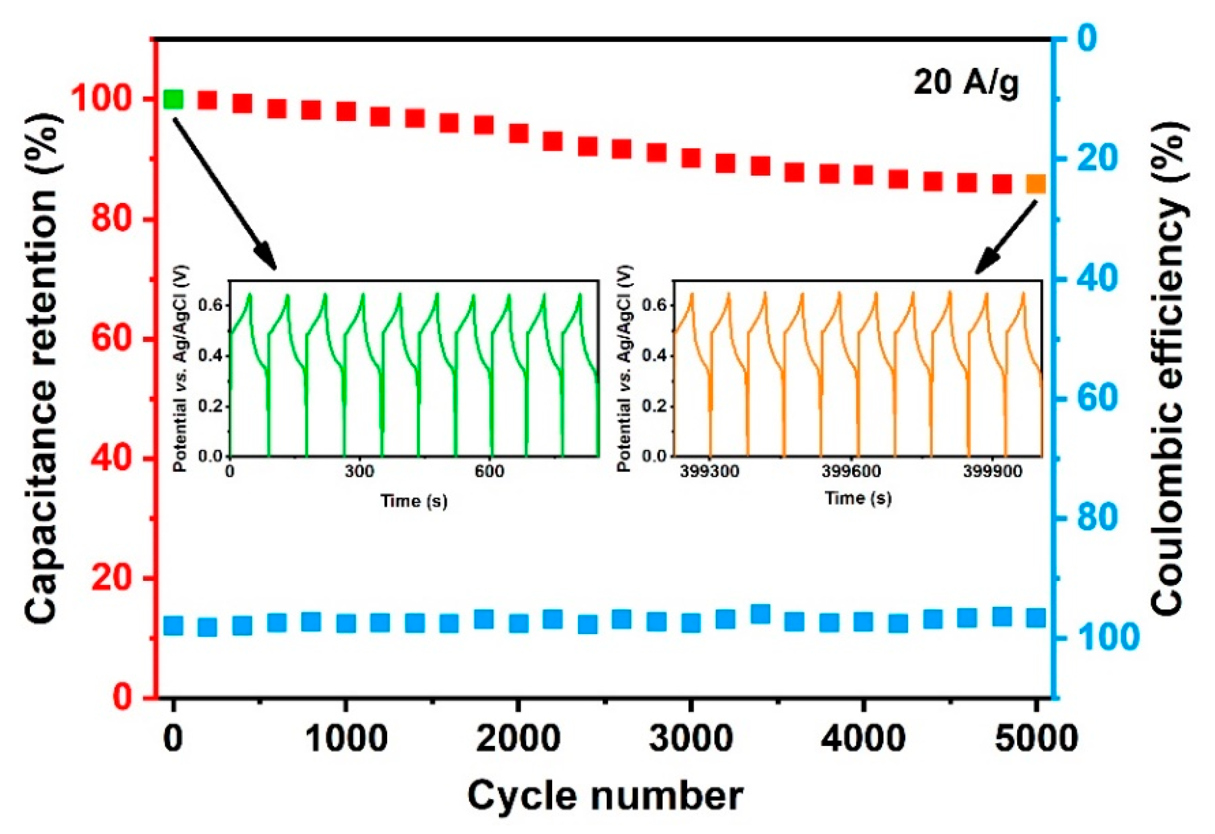 Applsci 10 01208 g007