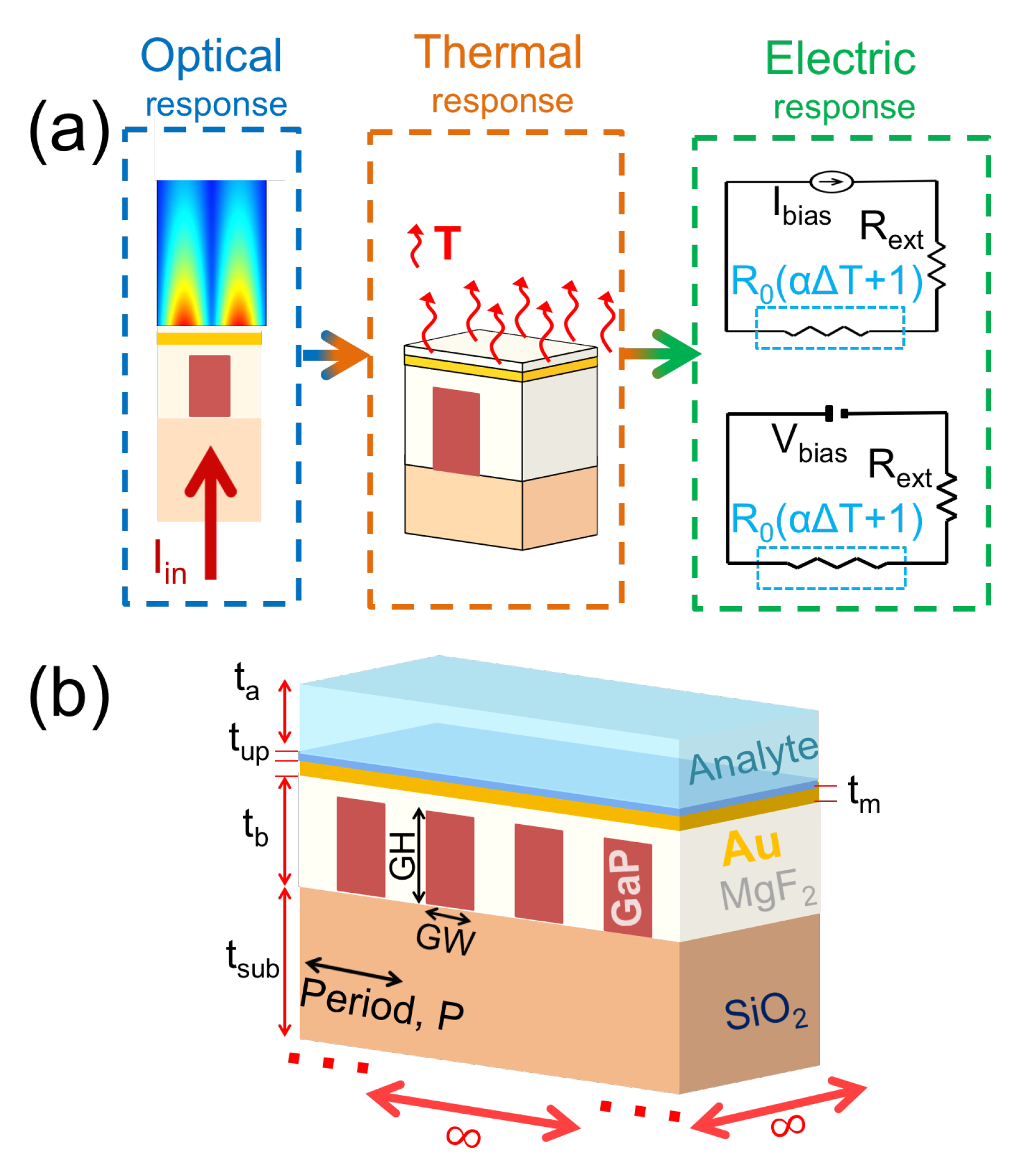 Applsci 10 01211 g001 Applsci 10 01211 g001