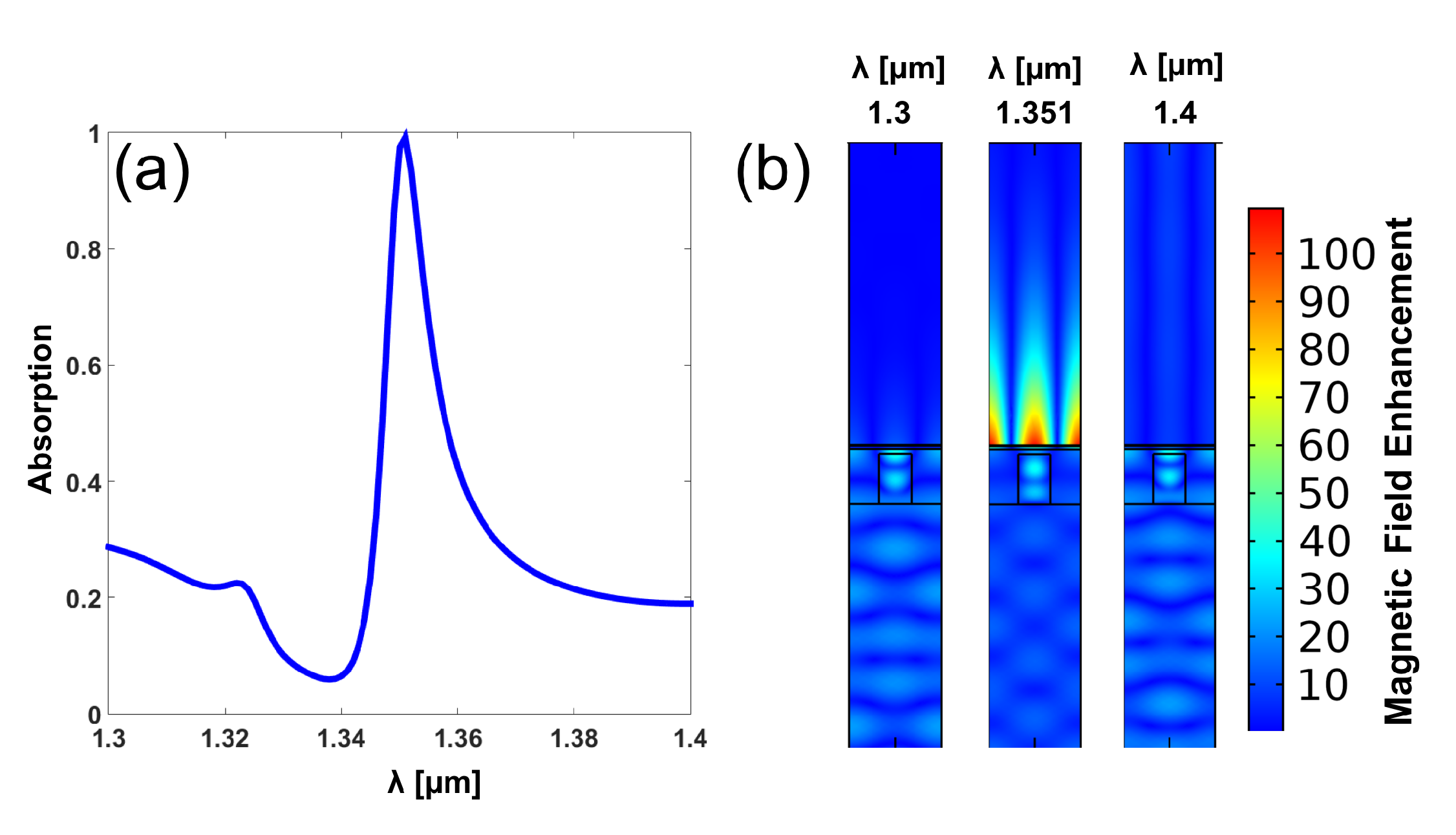 Applsci 10 01211 g002 Applsci 10 01211 g002