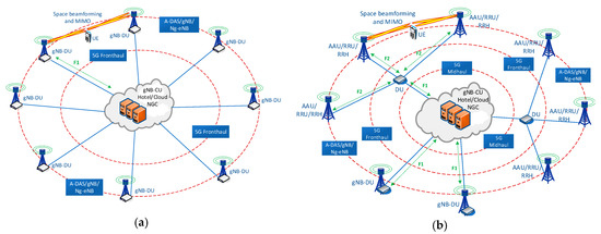 D-RoF and A-RoF Interfaces in an All-Optical Fronthaul of 5G Mobile Systems