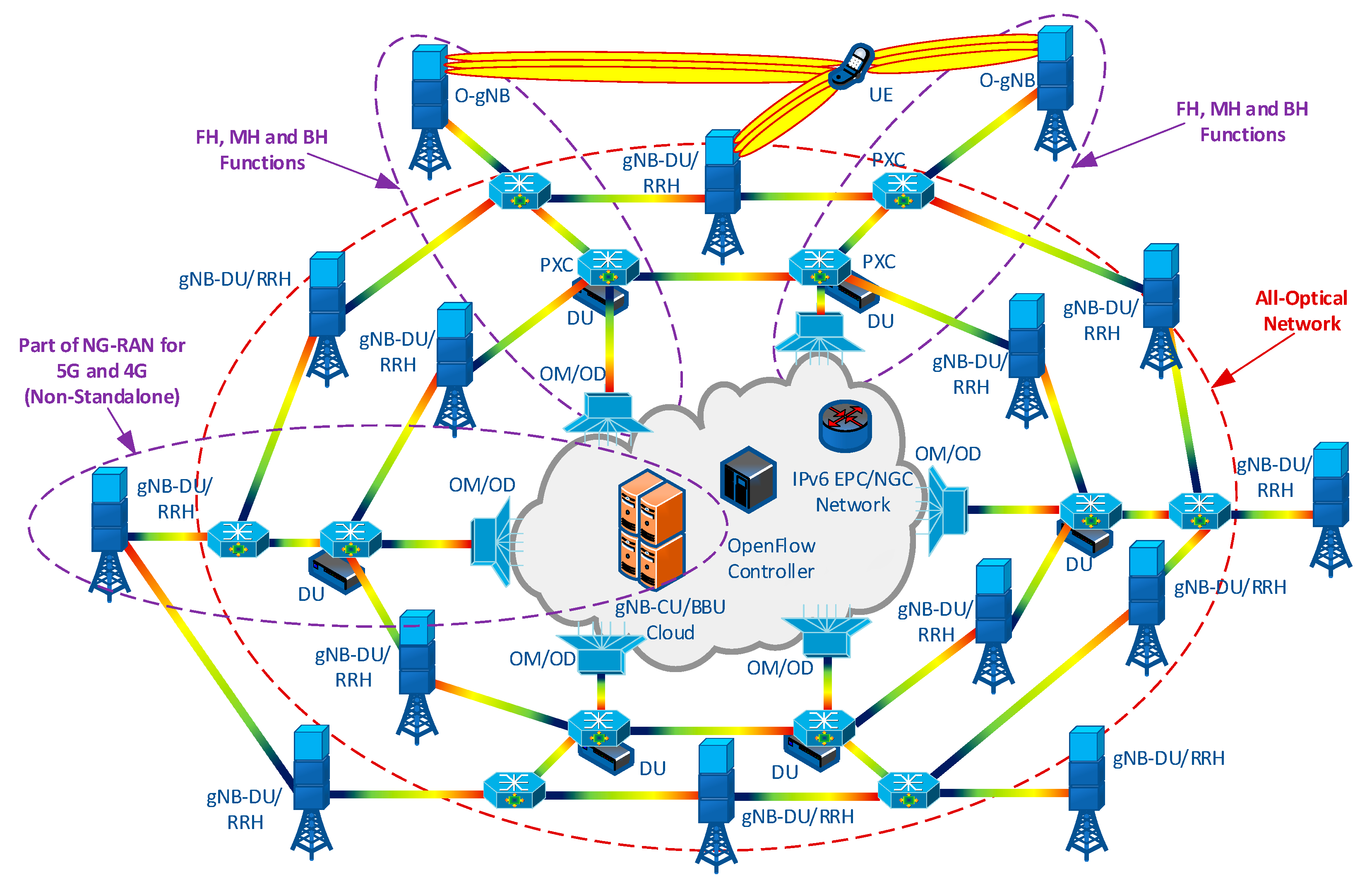 Applied Sciences Free FullText DRoF and ARoF Interfaces in an