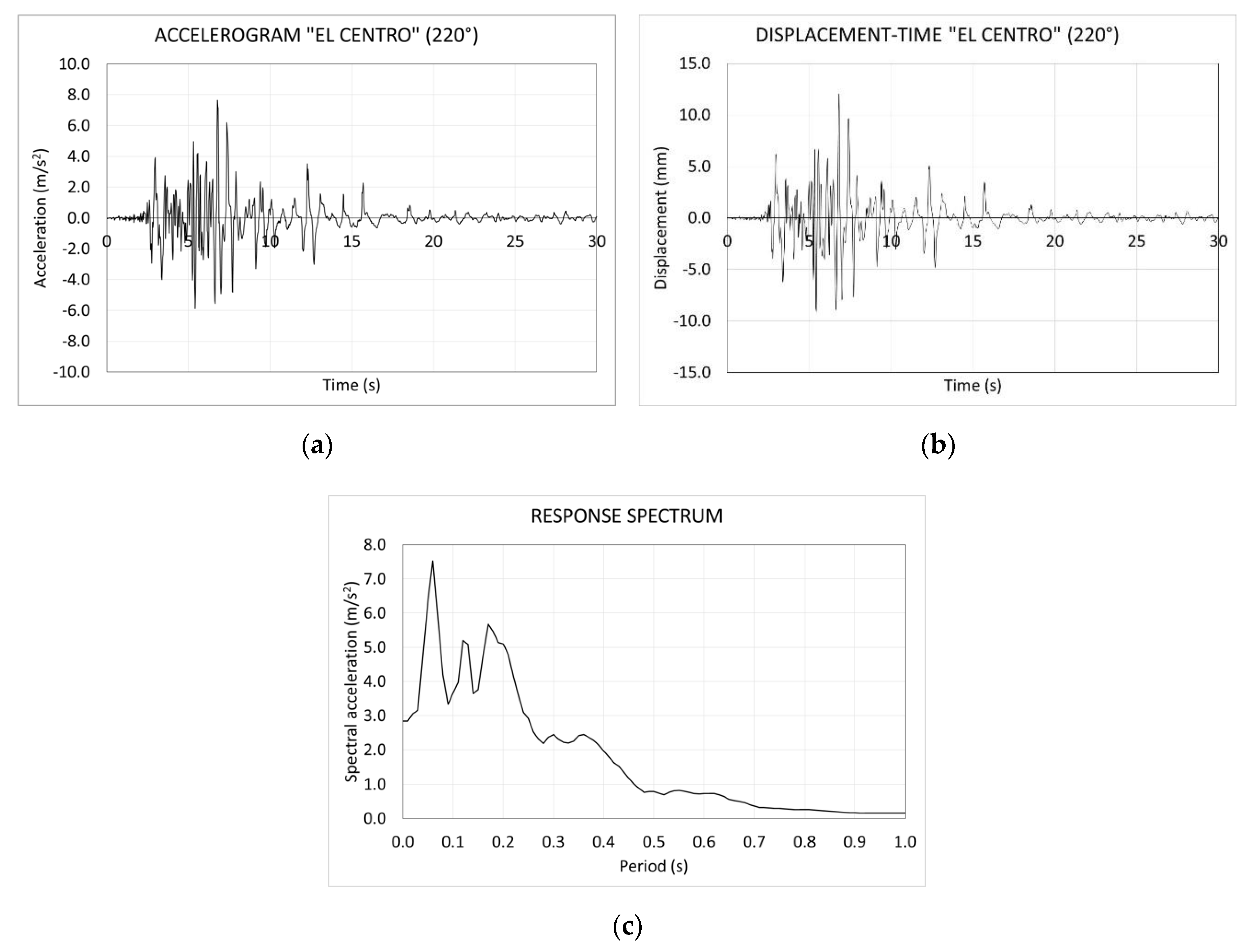 Applsci 10 01213 g010