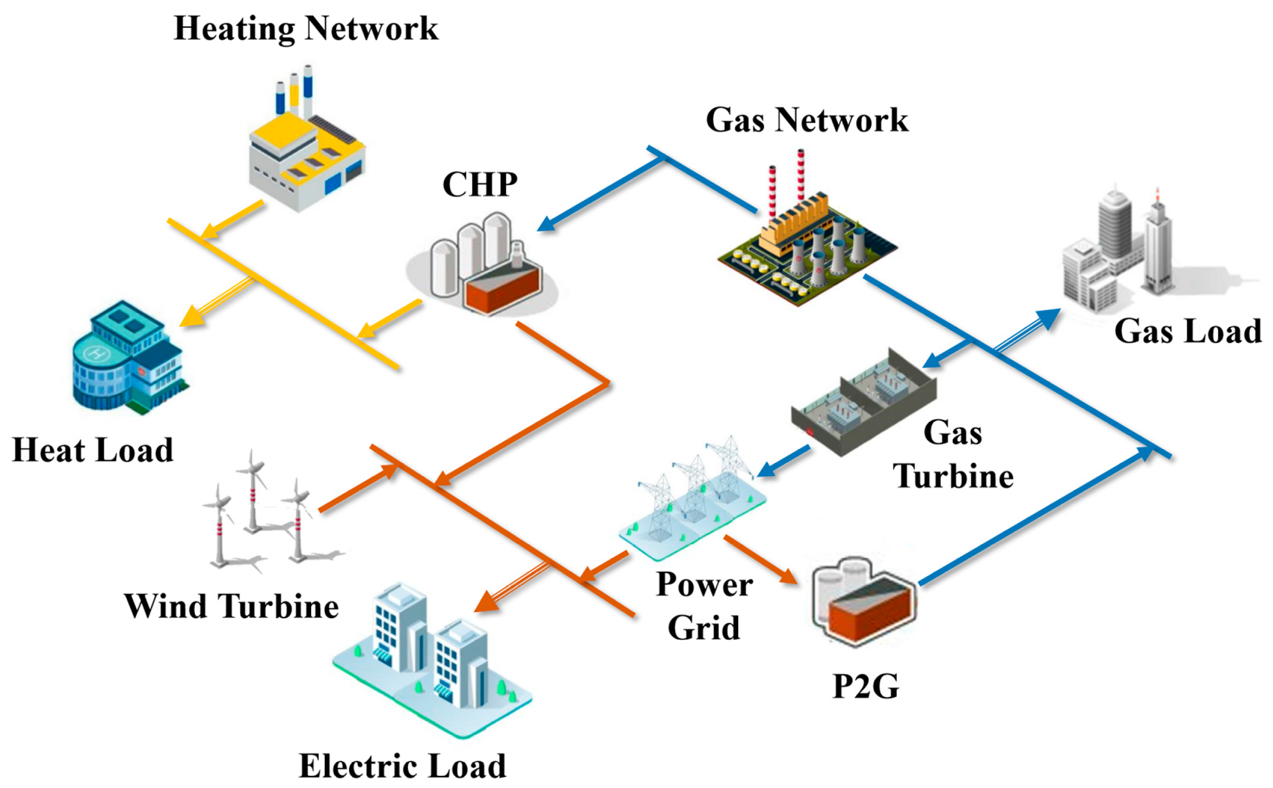 Applsci 10 01214 g001 550