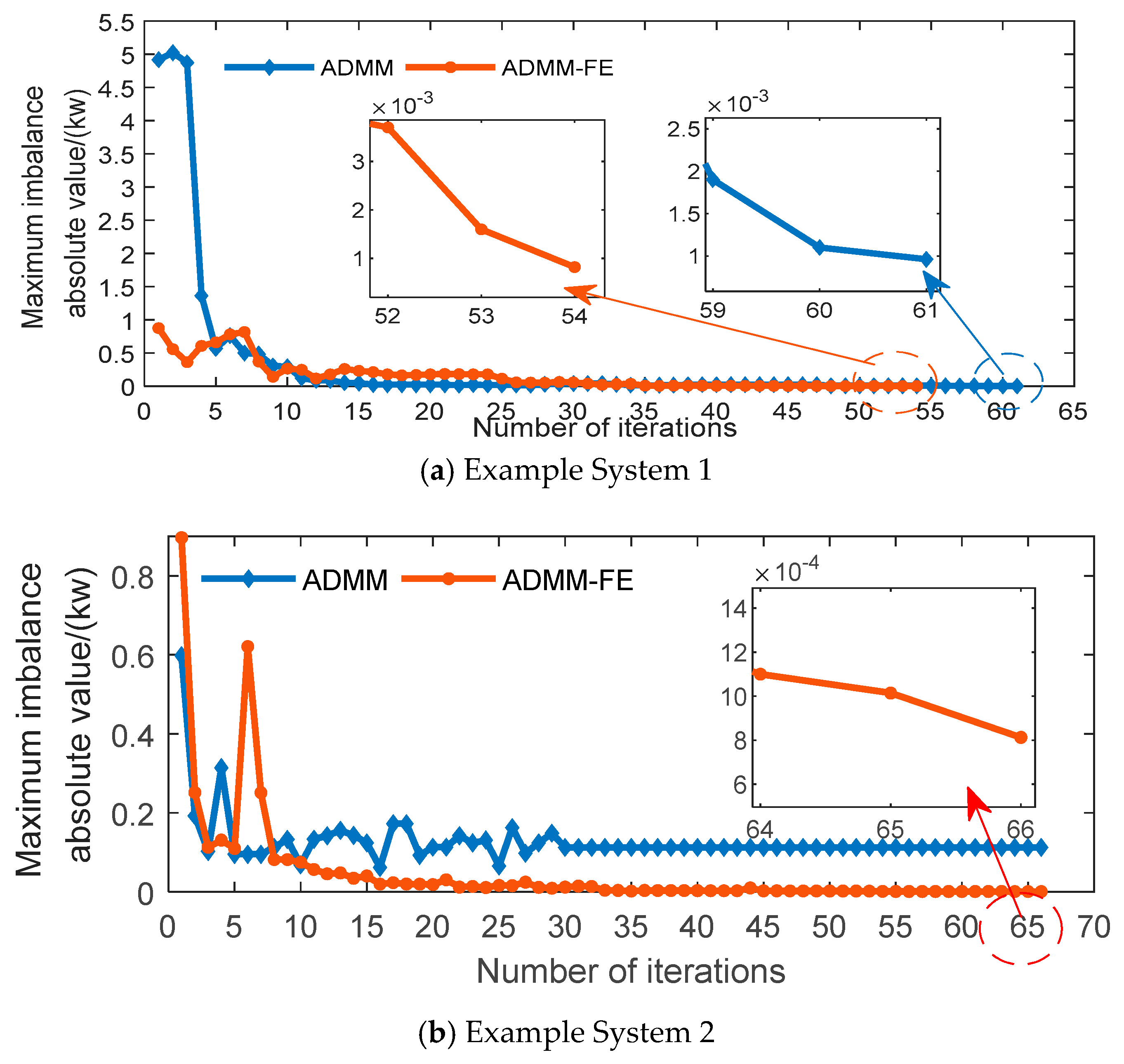 Applsci 10 01214 g002 550