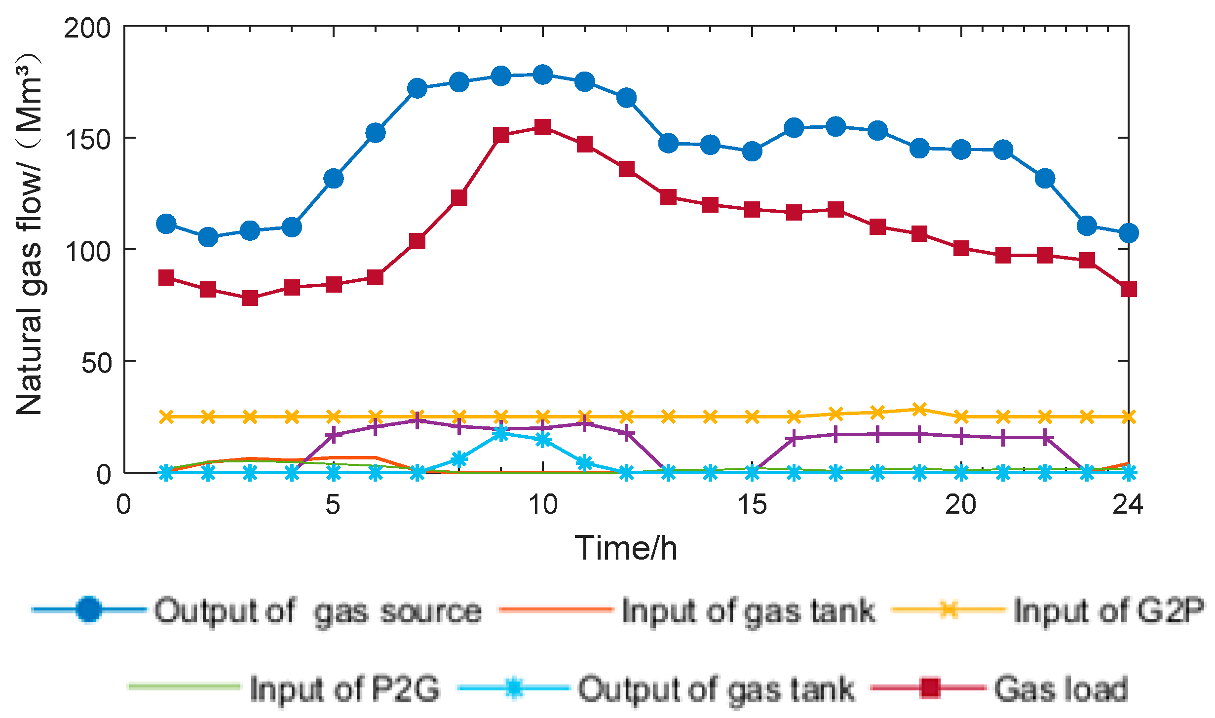 Applsci 10 01214 g005 550