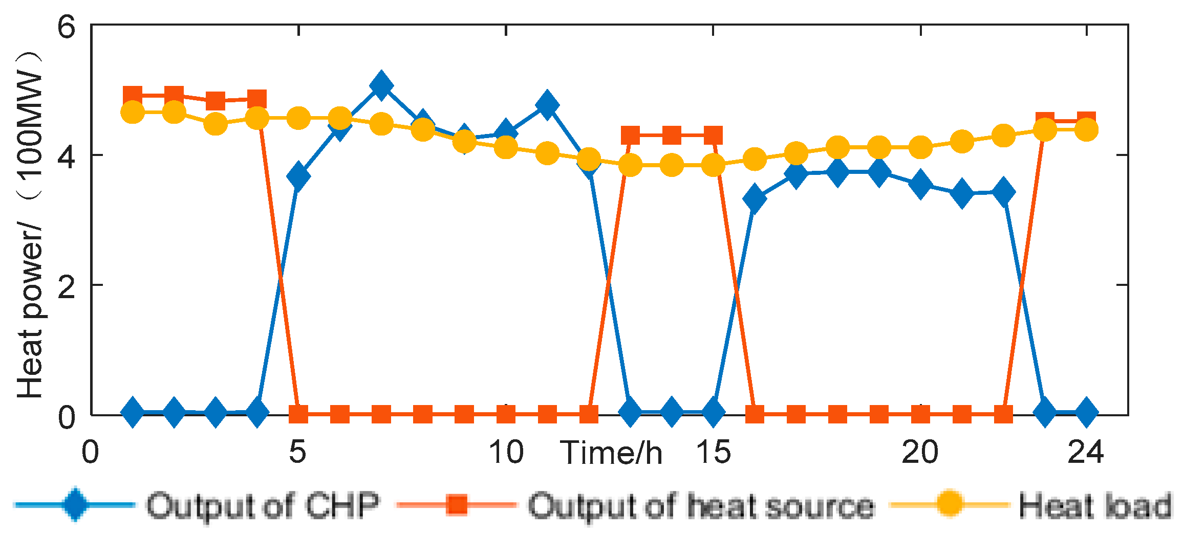 Applsci 10 01214 g006 550