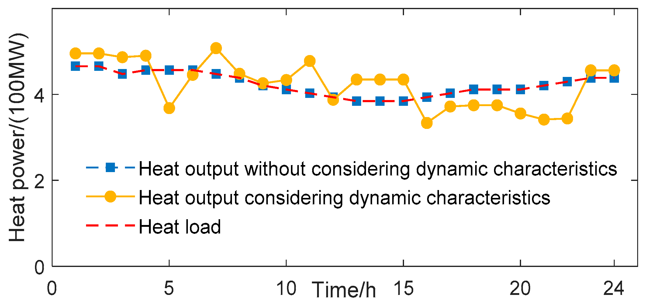 Applsci 10 01214 g007 550
