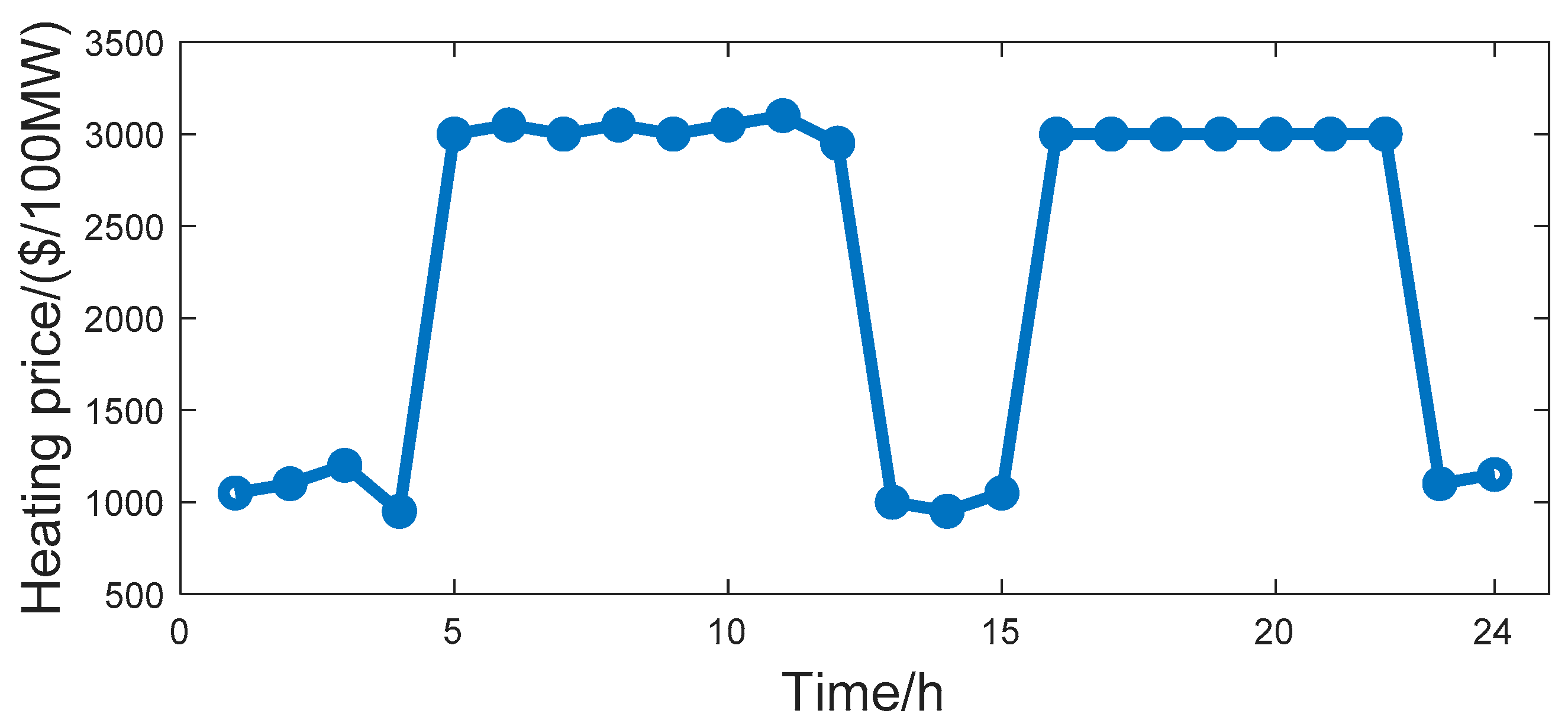 Applsci 10 01214 g0a3 550
