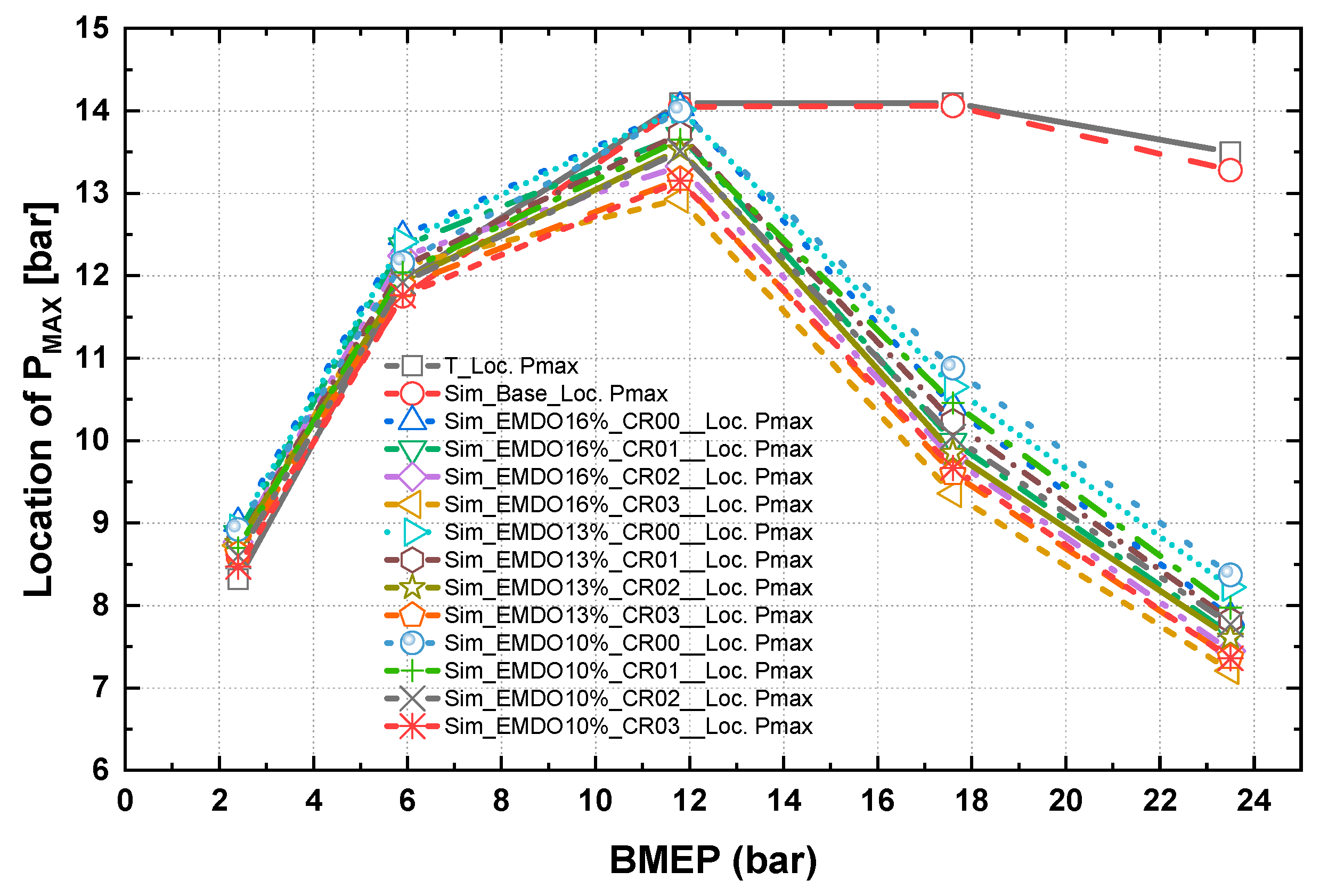 Applied Sciences Free FullText Feasibility Study of Emission Reduction on Marine Engine