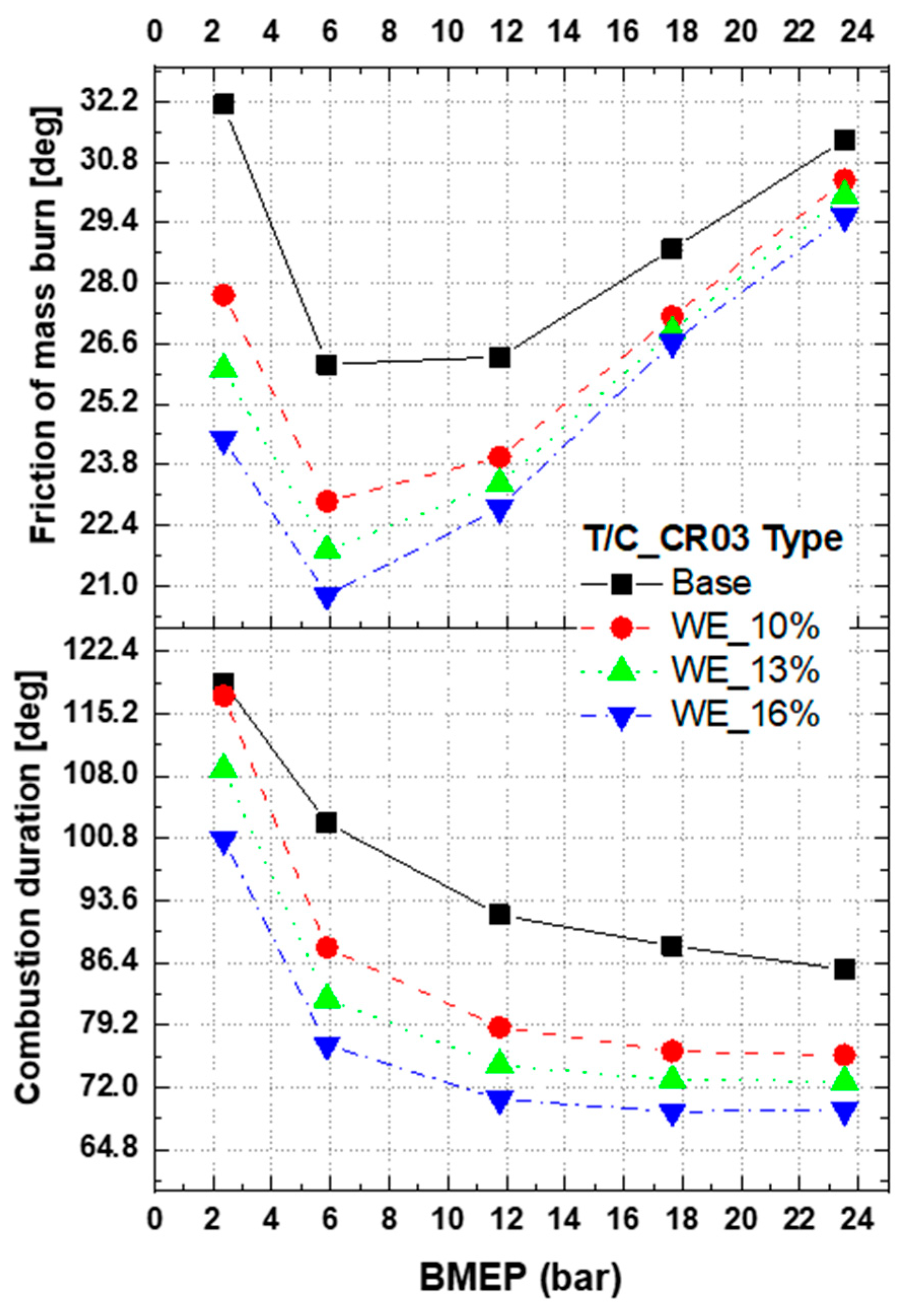 Applied Sciences Free FullText Feasibility Study of Emission Reduction on Marine Engine
