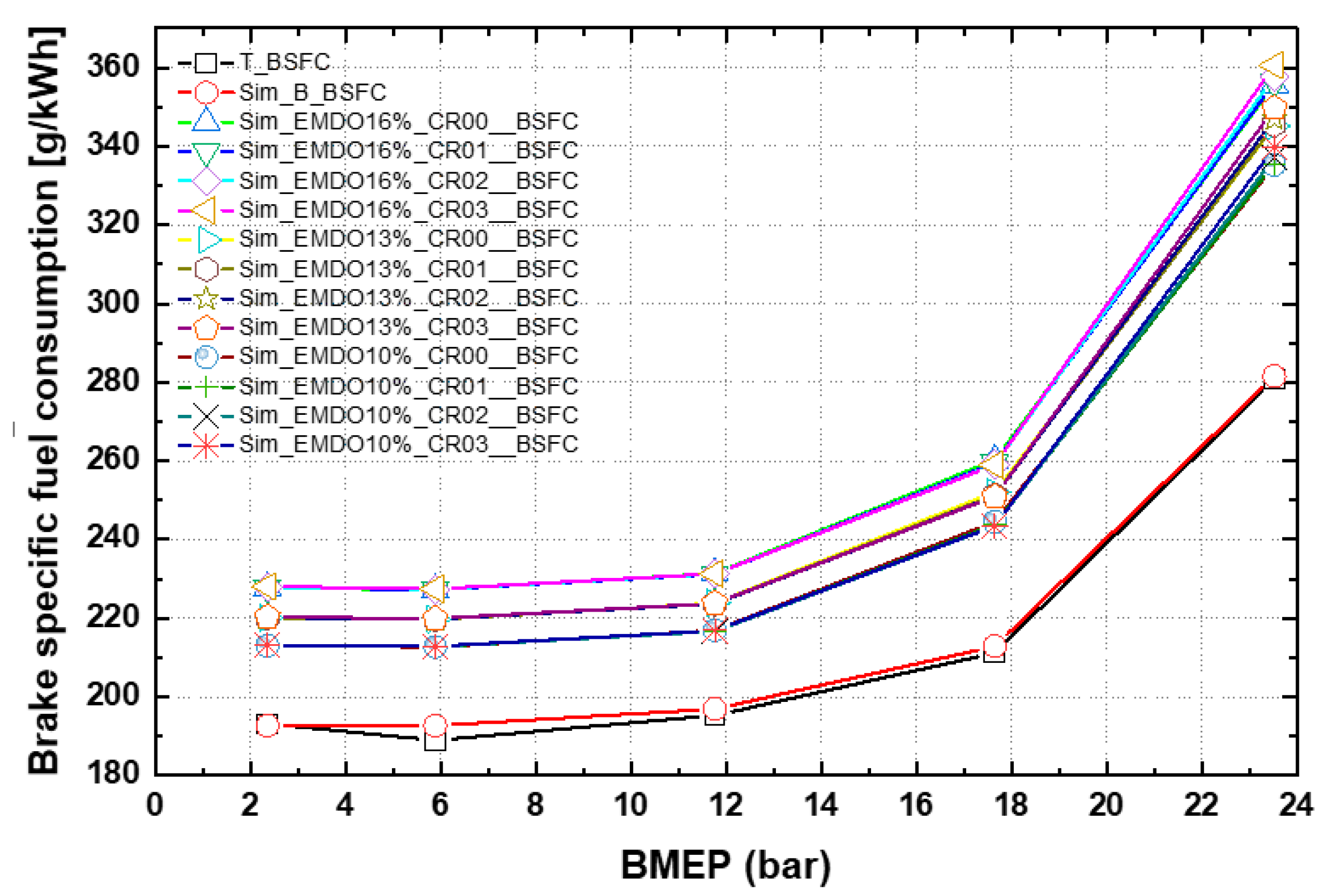 Applied Sciences Free FullText Feasibility Study of Emission Reduction on Marine Engine