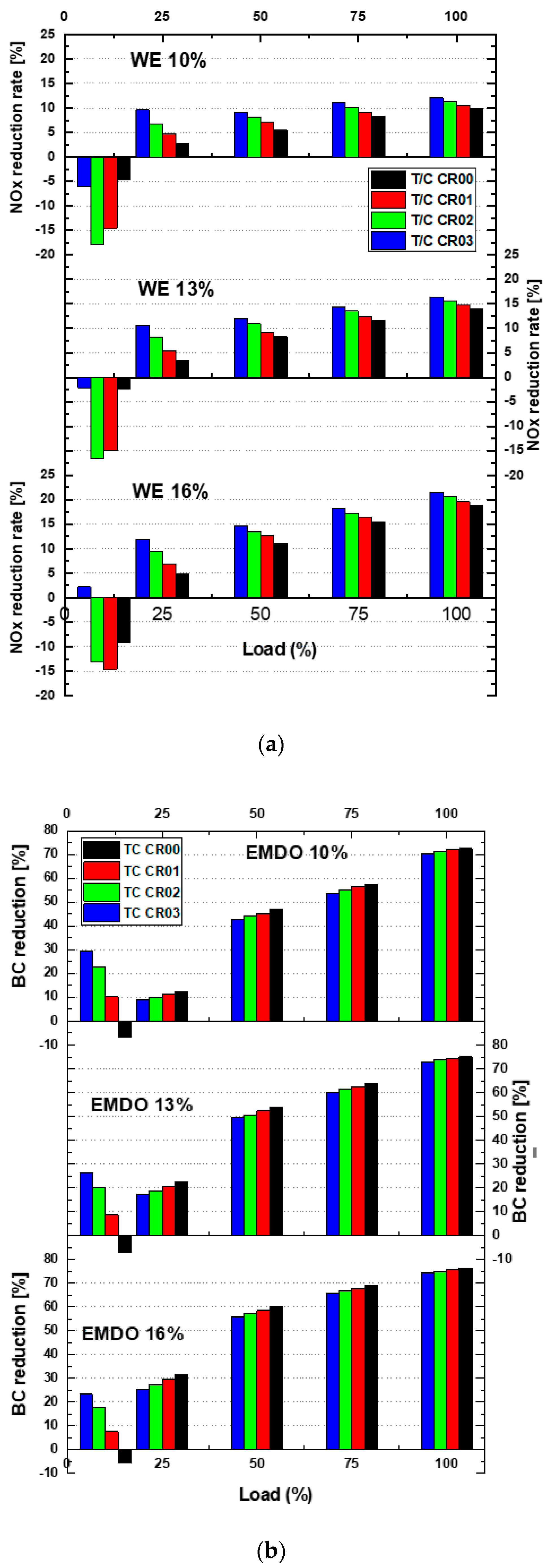 Applsci 10 01215 g016 Applsci 10 01215 g016