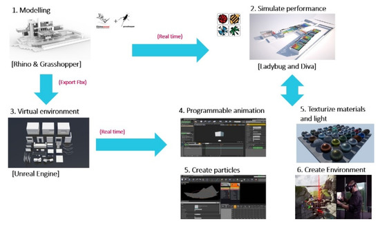 A Methodology of Interactive Motion Facades Design through Parametric ...