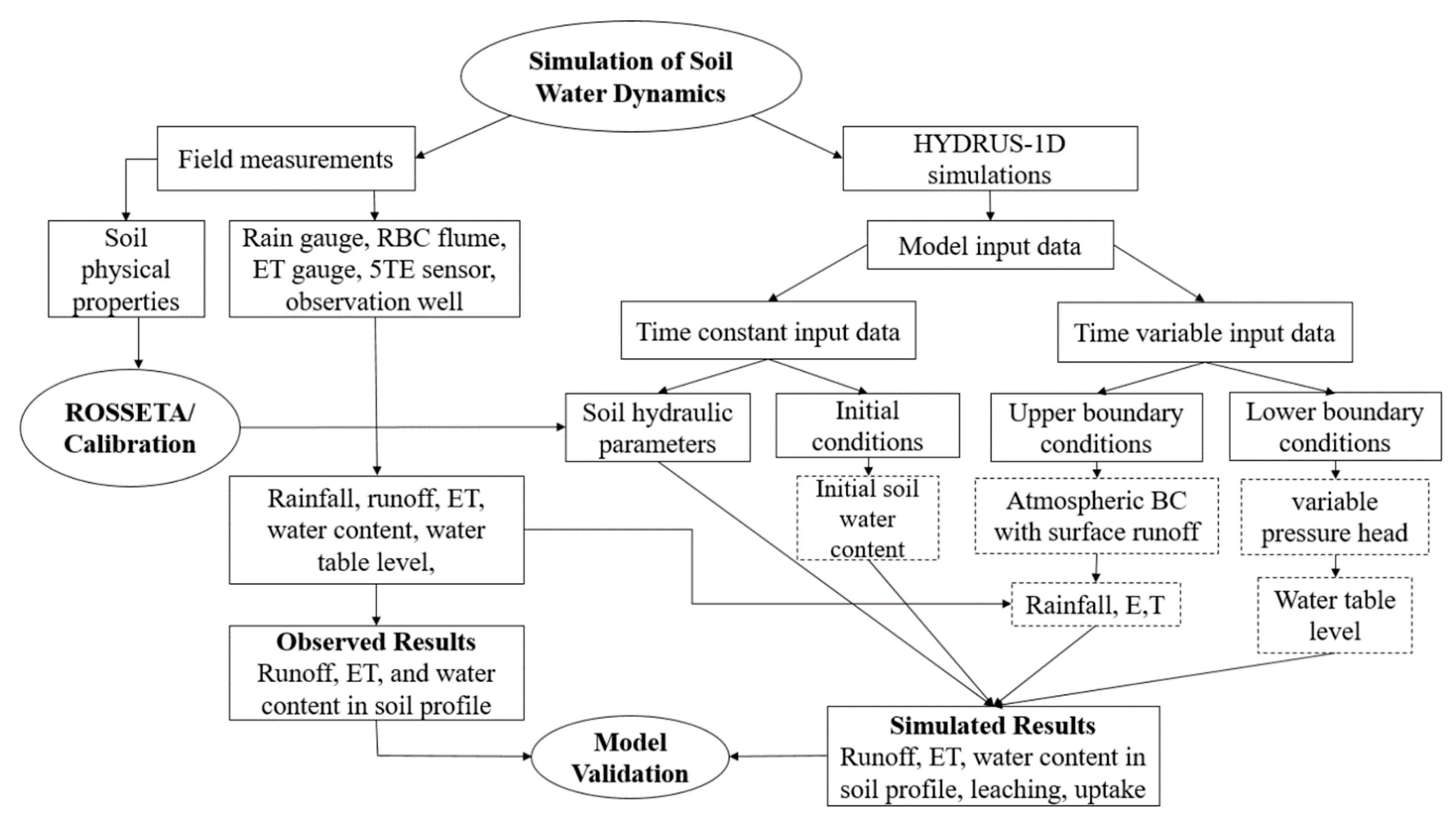 Applsci 10 01219 g004 Applsci 10 01219 g004