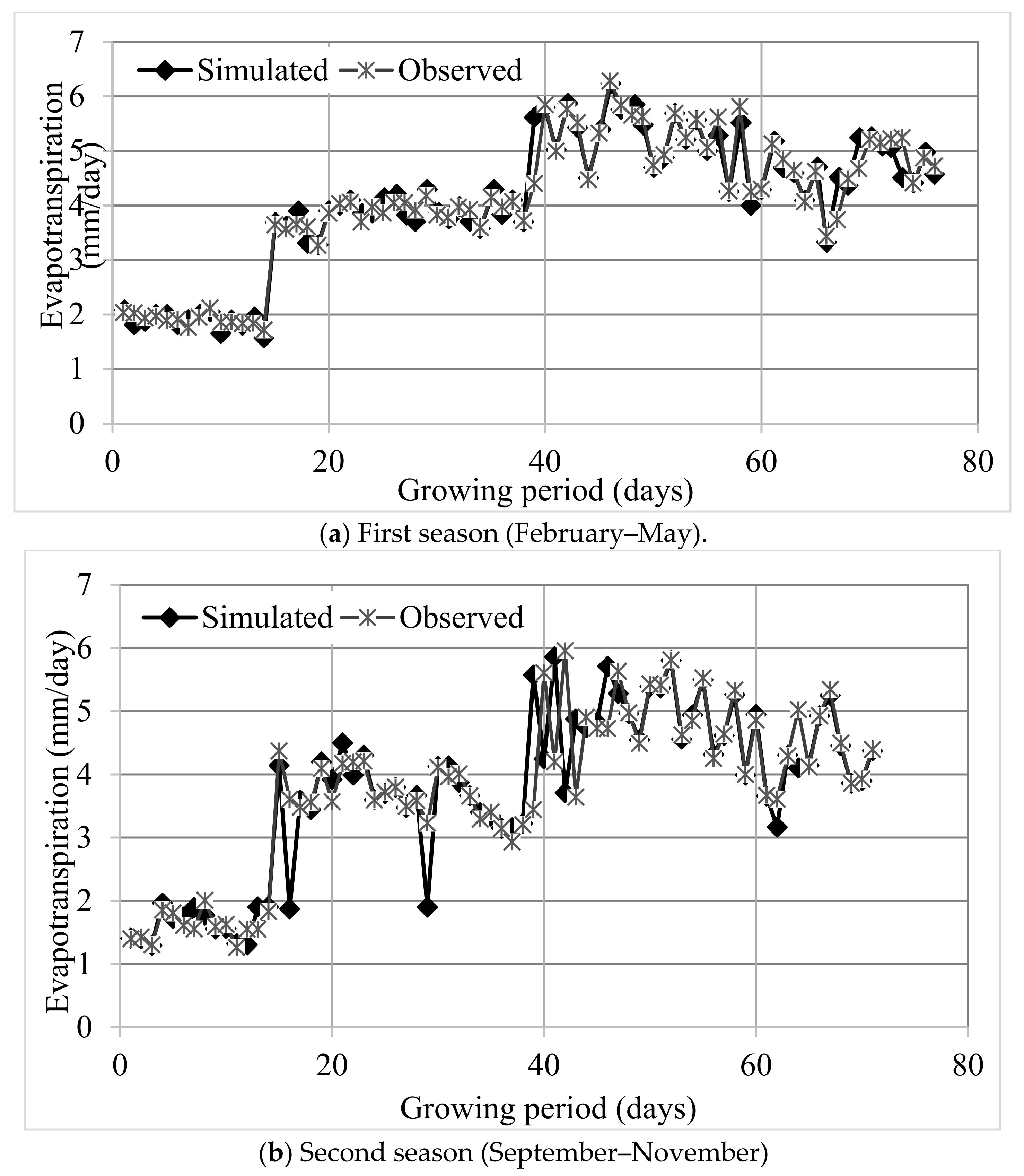 Applsci 10 01219 g005 Applsci 10 01219 g005