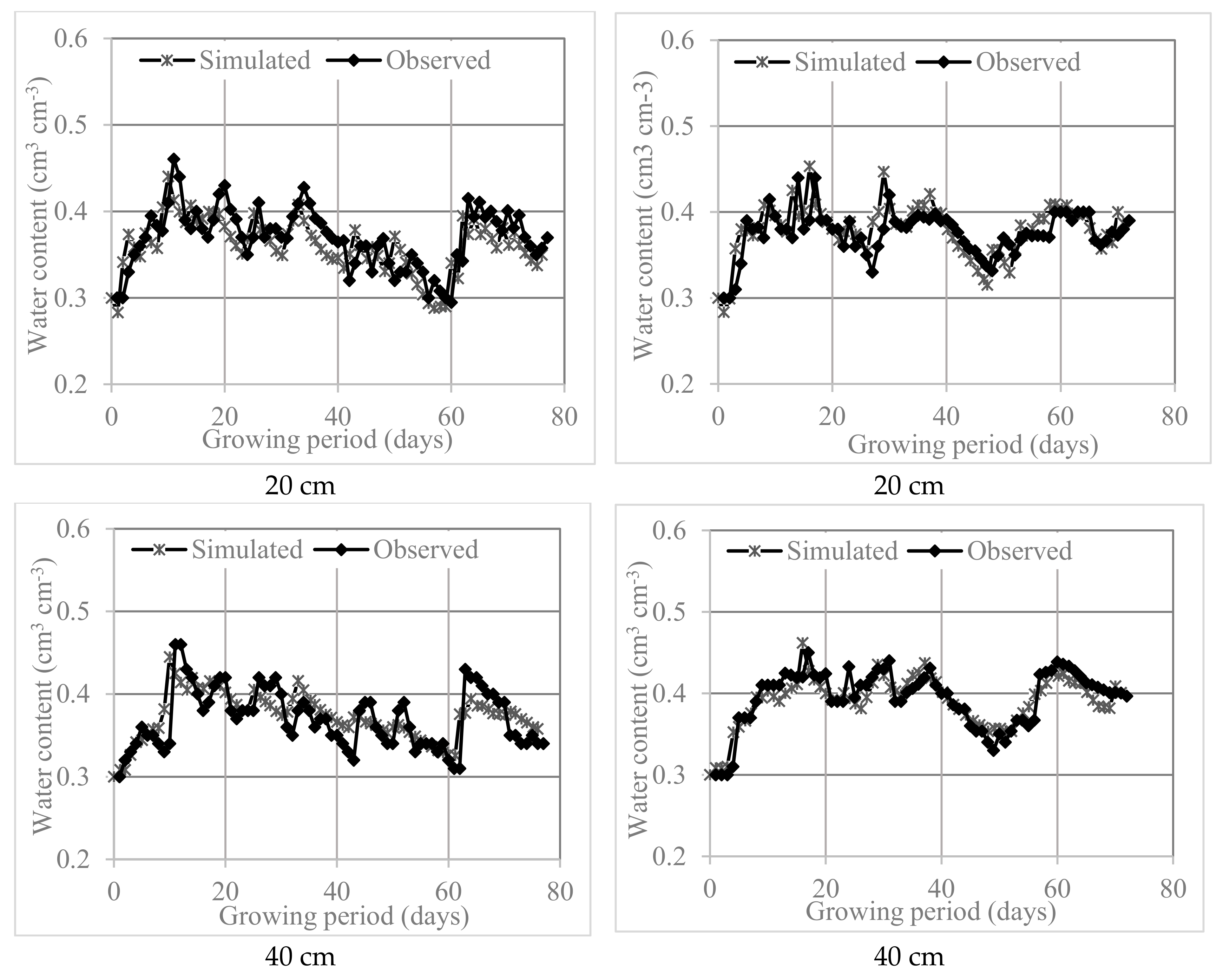 Applsci 10 01219 g006a Applsci 10 01219 g006a