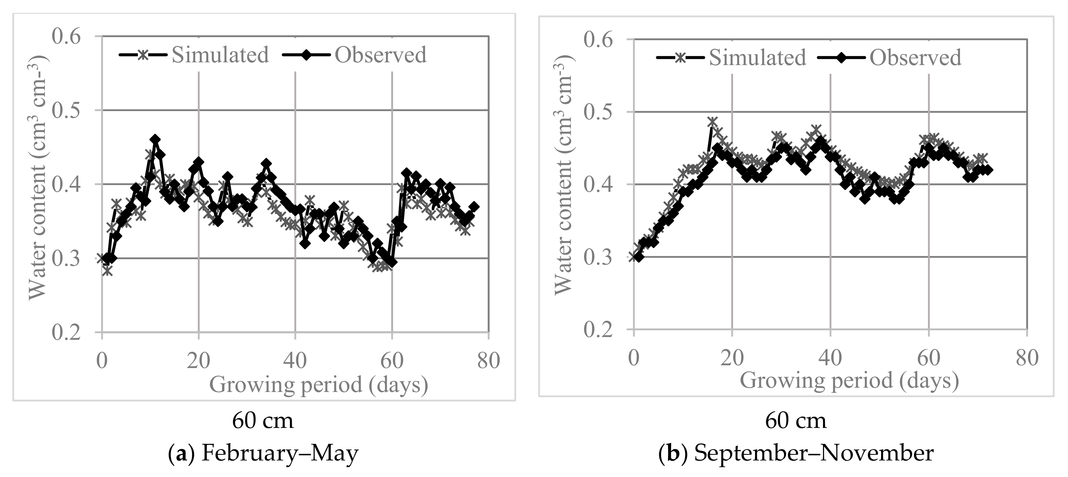 Applsci 10 01219 g006b Applsci 10 01219 g006b