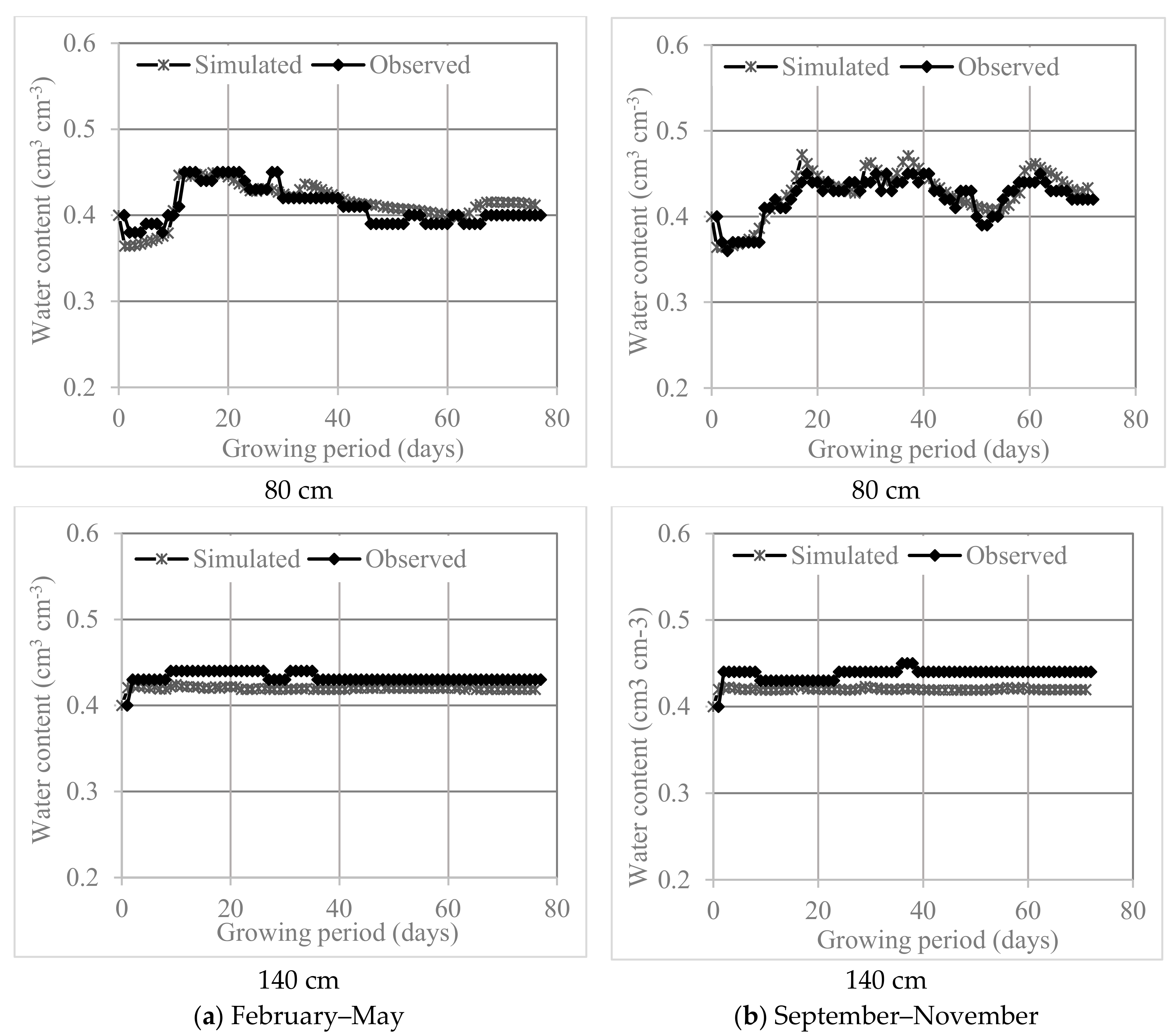 Applsci 10 01219 g007 Applsci 10 01219 g007