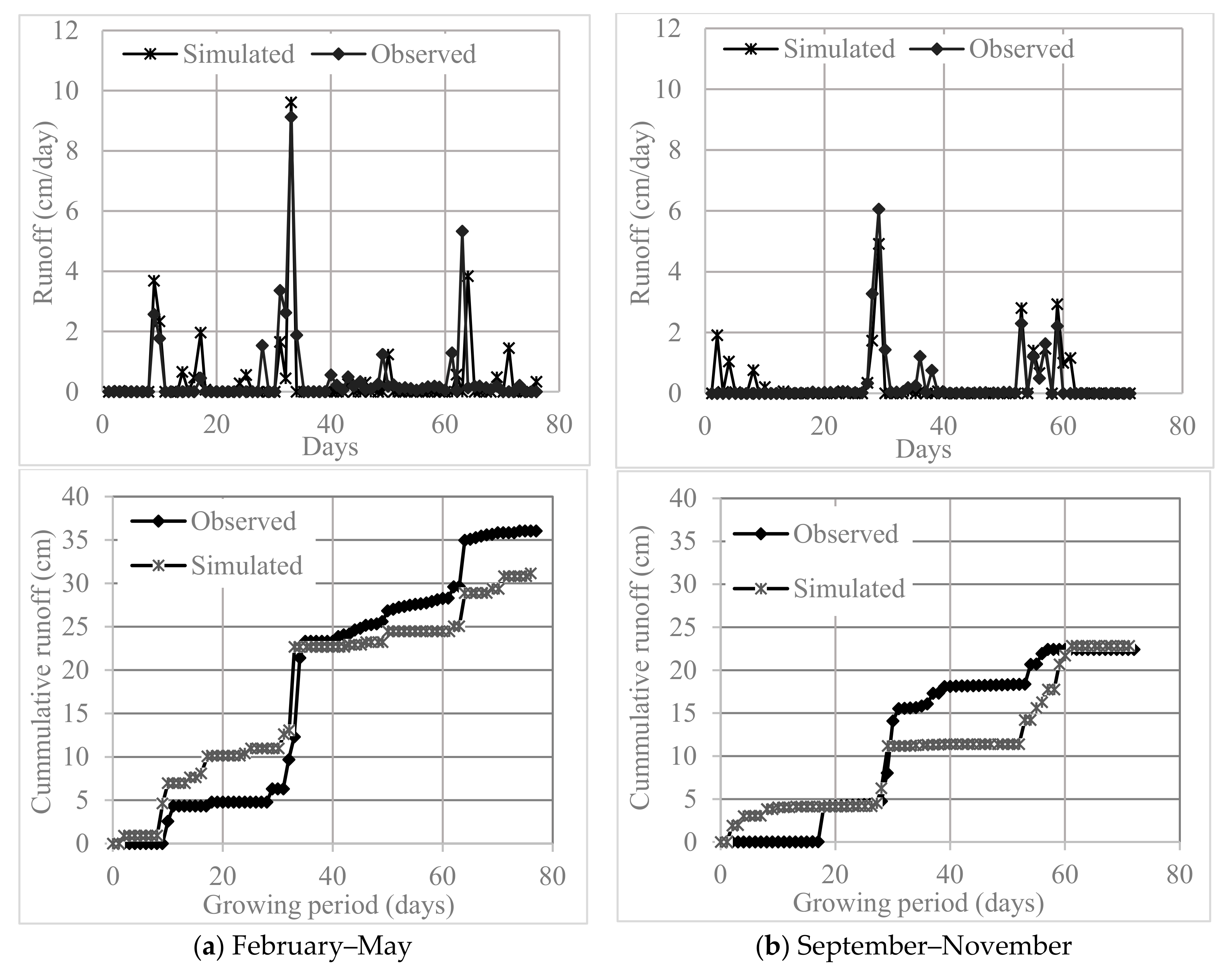 Applsci 10 01219 g008 Applsci 10 01219 g008
