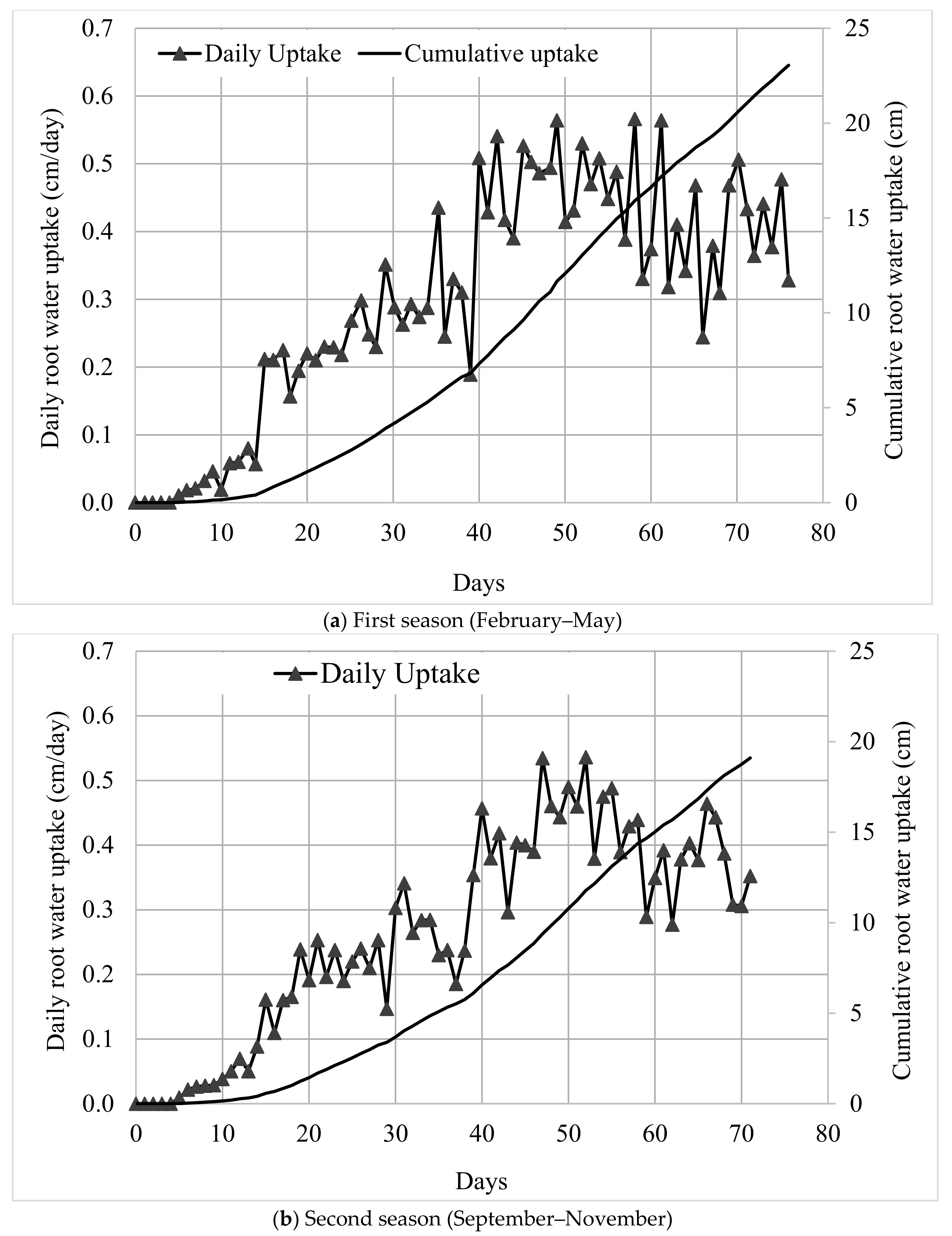 Applsci 10 01219 g009 Applsci 10 01219 g009