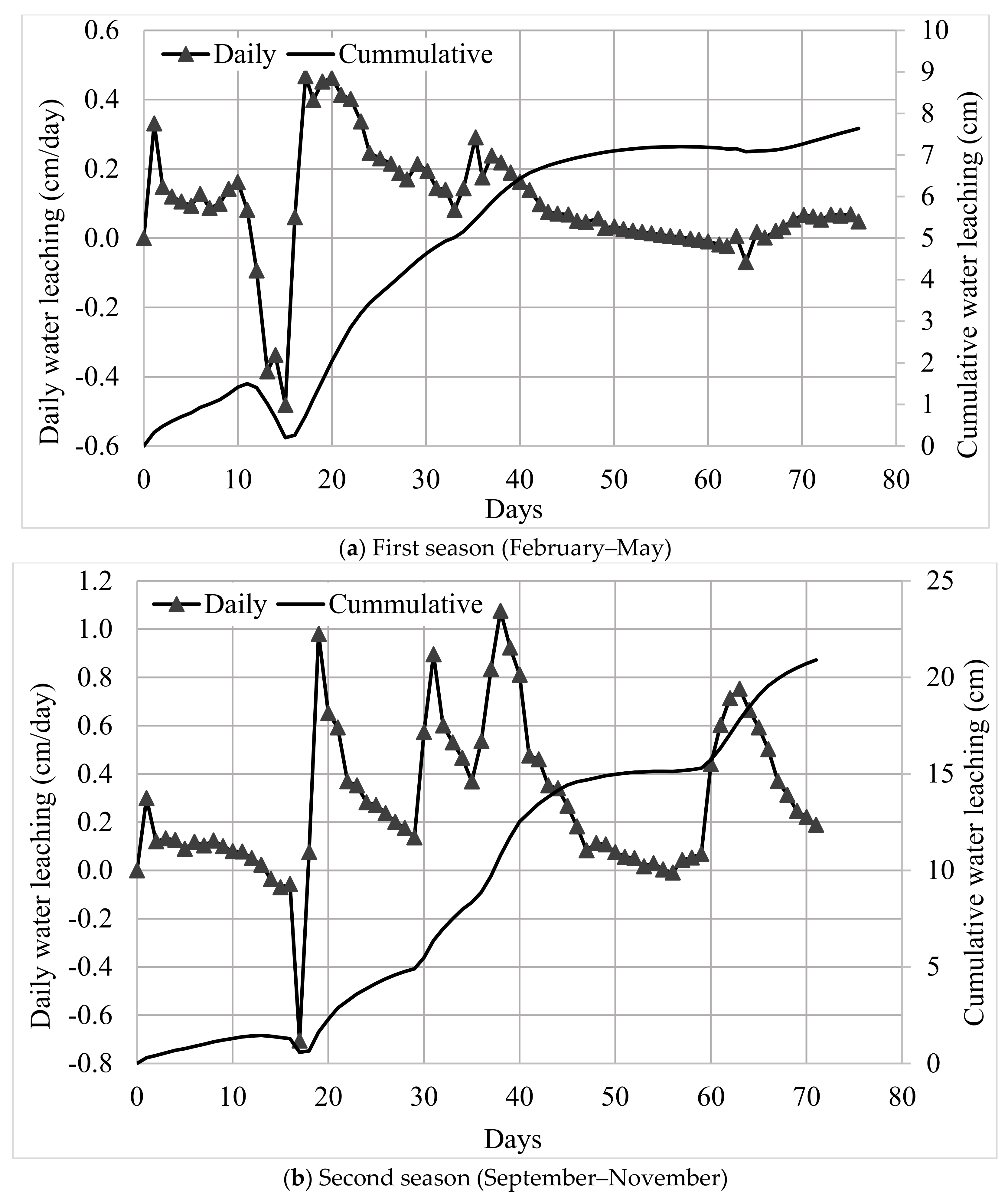 Applsci 10 01219 g010 Applsci 10 01219 g010