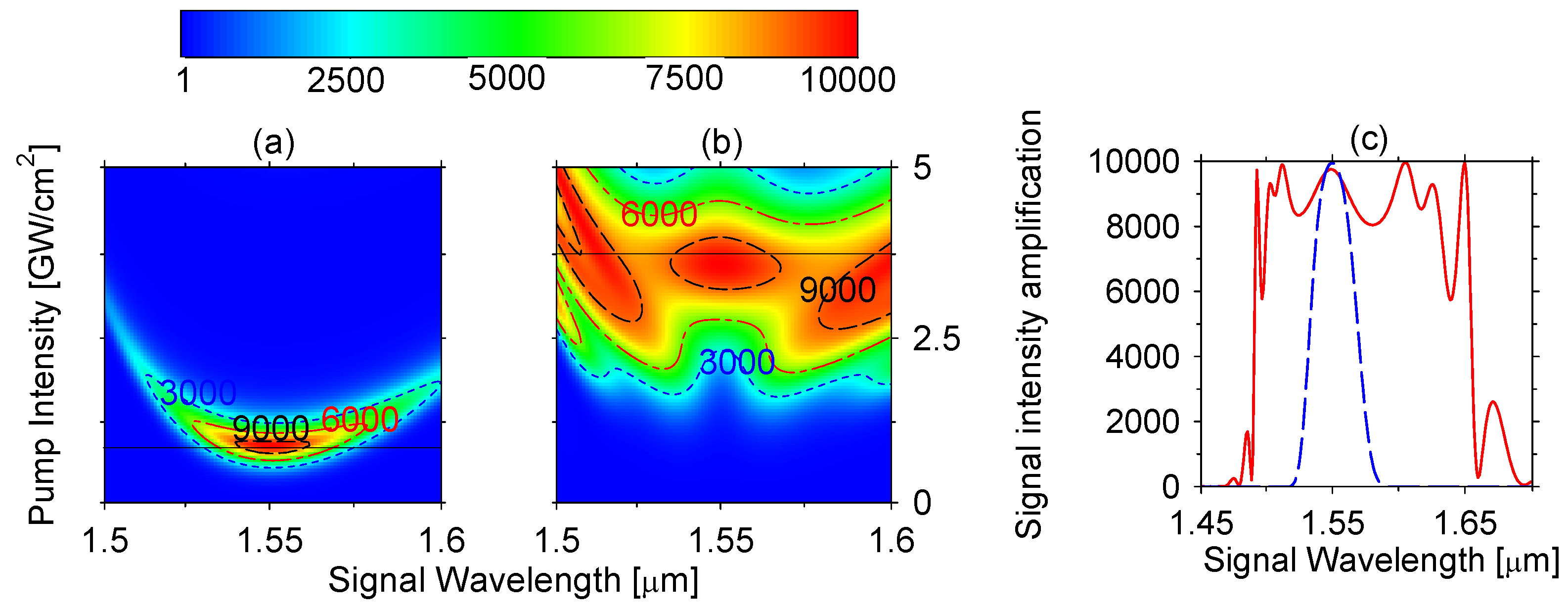 Applsci 10 01220 g005 Applsci 10 01220 g005