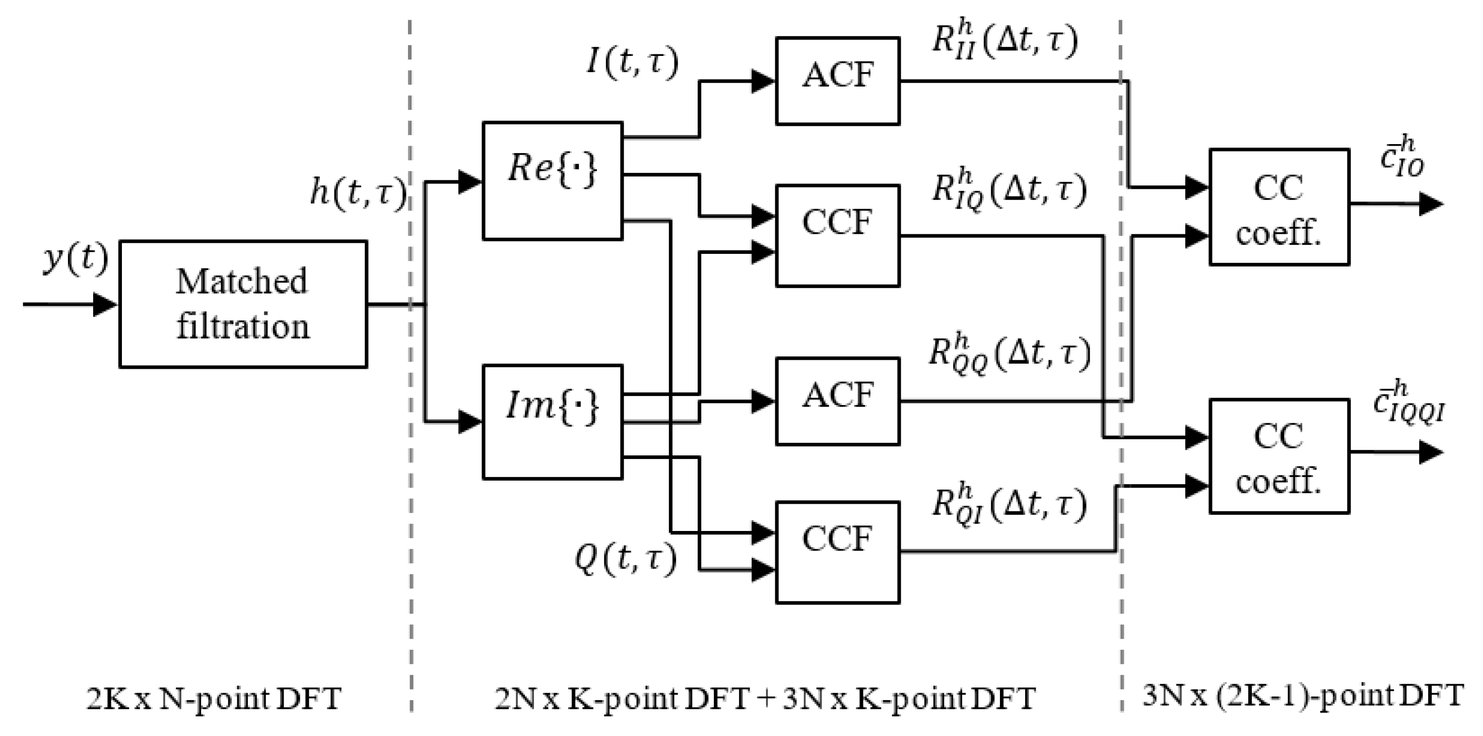 Applsci 10 01221 g001 Applsci 10 01221 g001